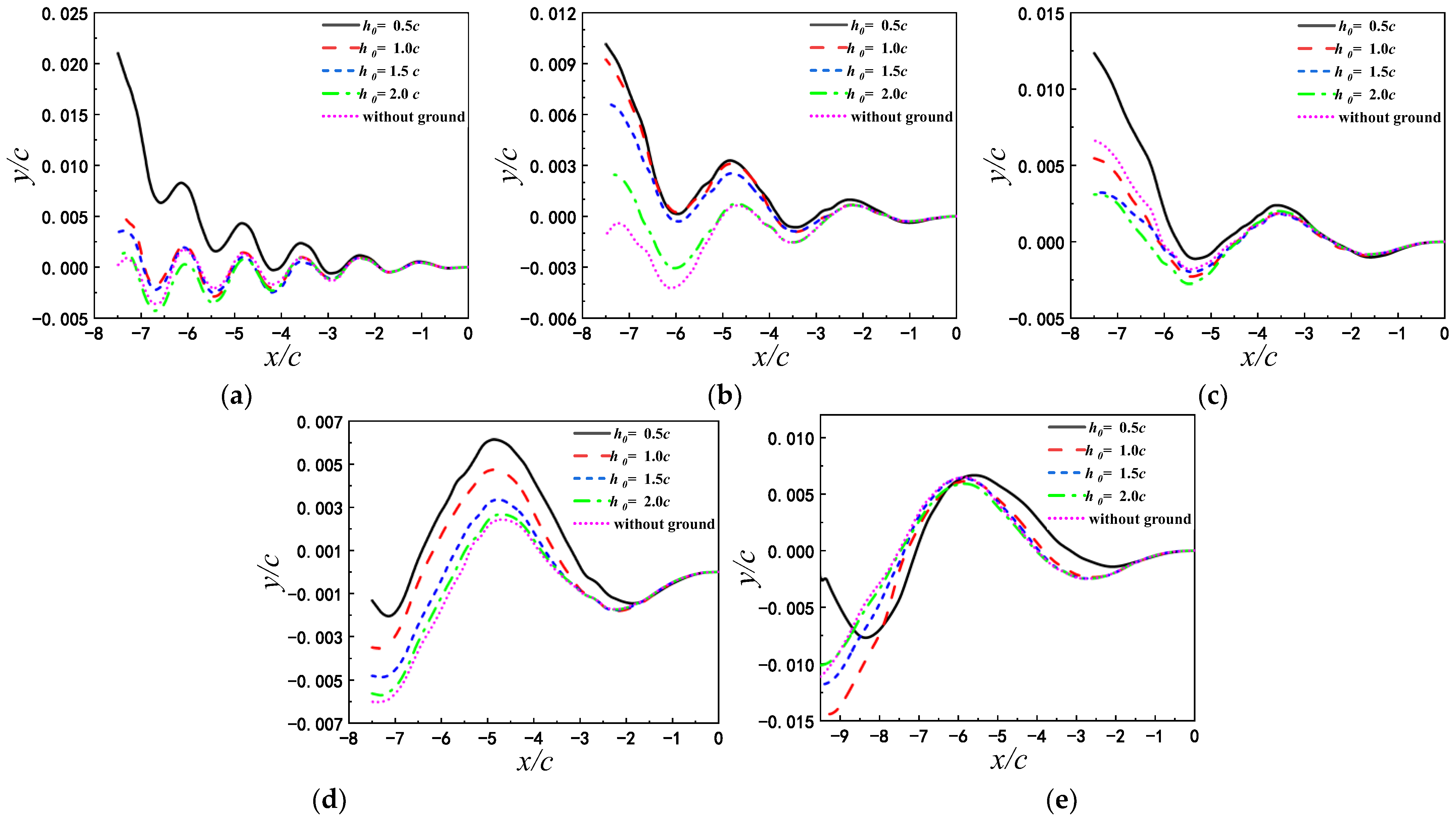 Biomimetics 07 00239 g006