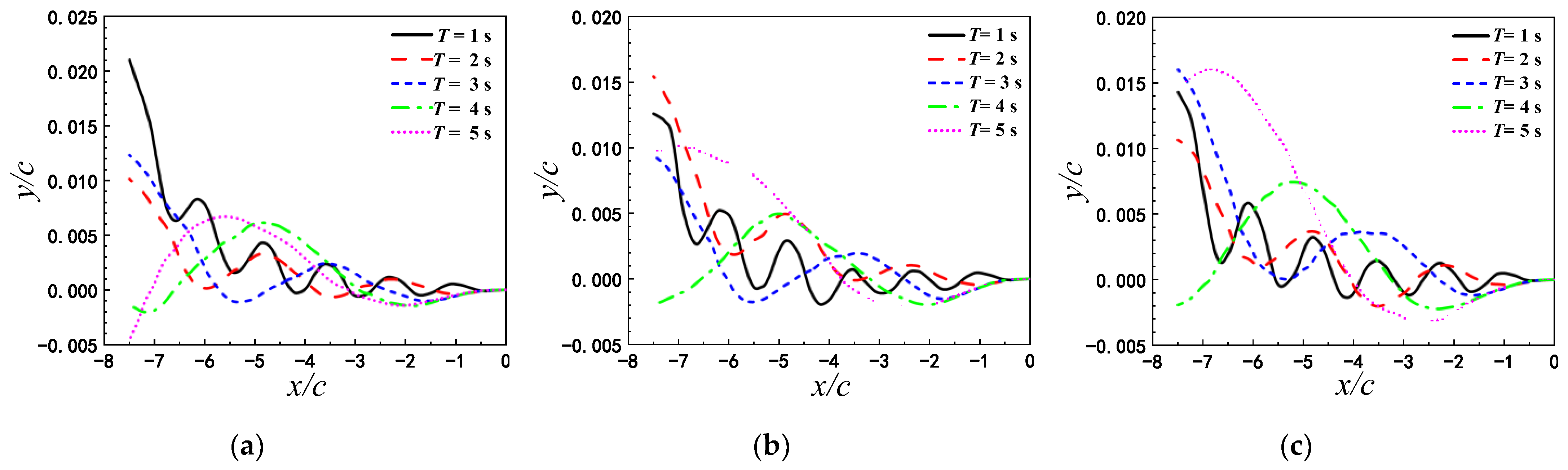 Biomimetics 07 00239 g008