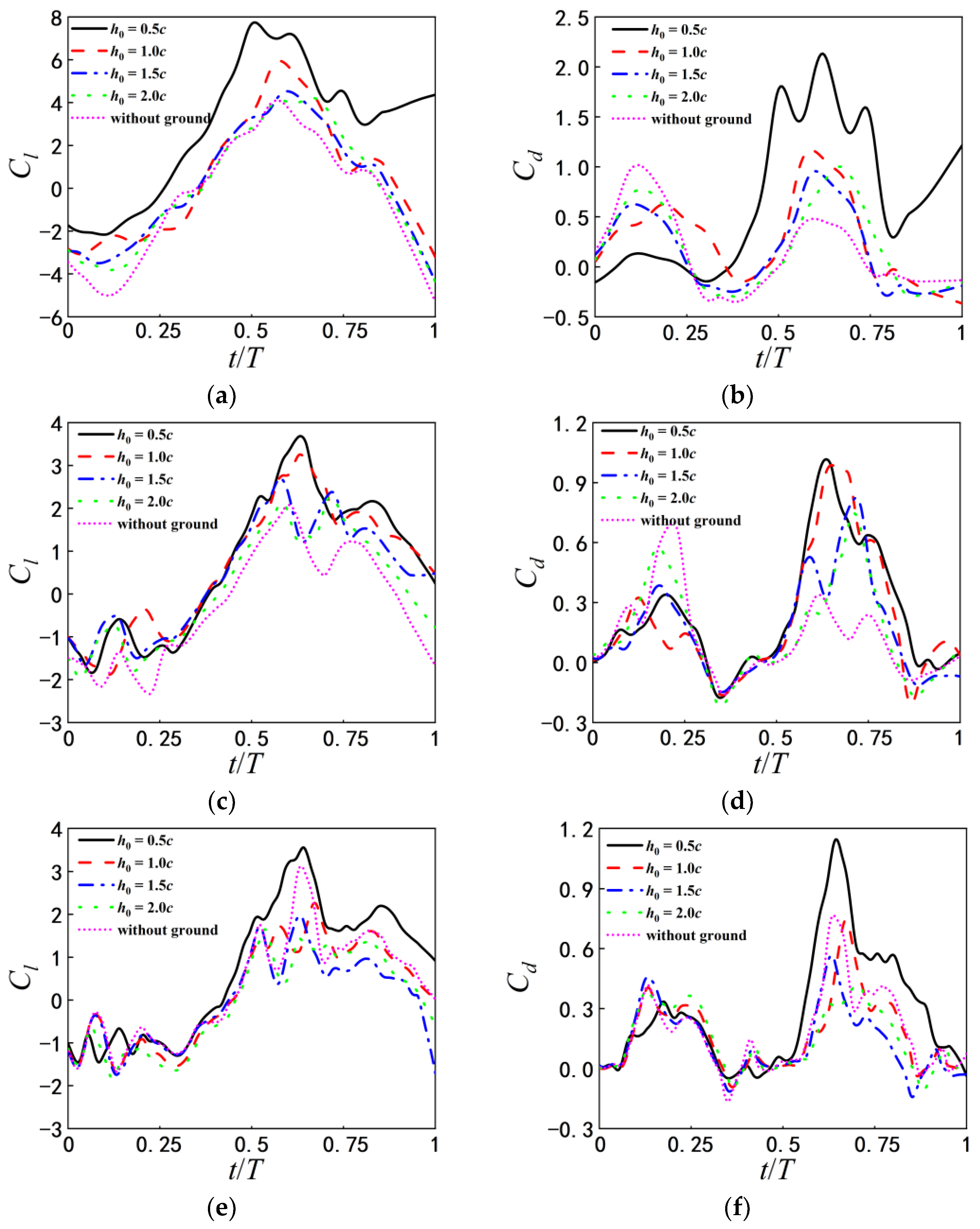 Biomimetics 07 00239 g010a