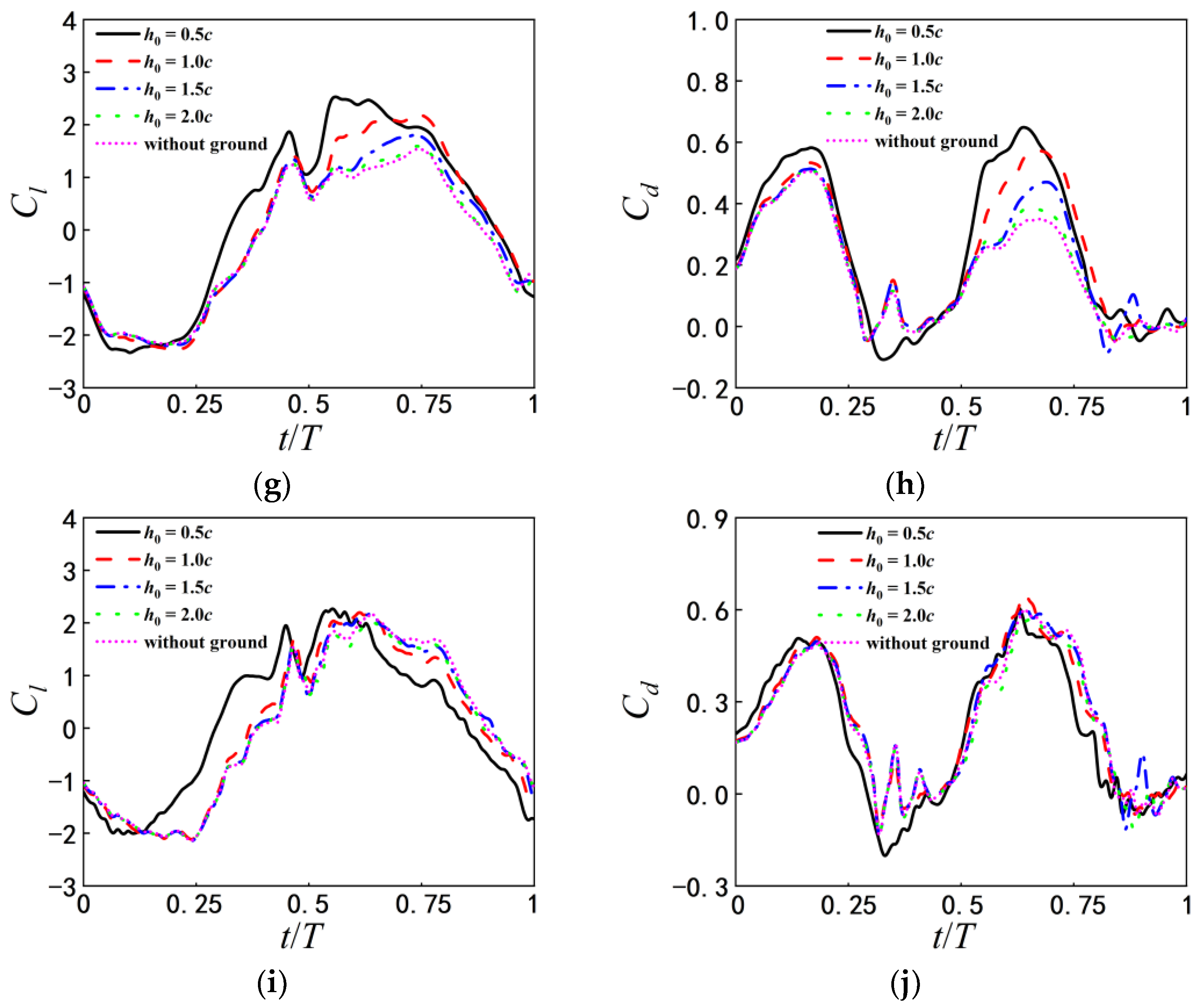 Biomimetics 07 00239 g010b