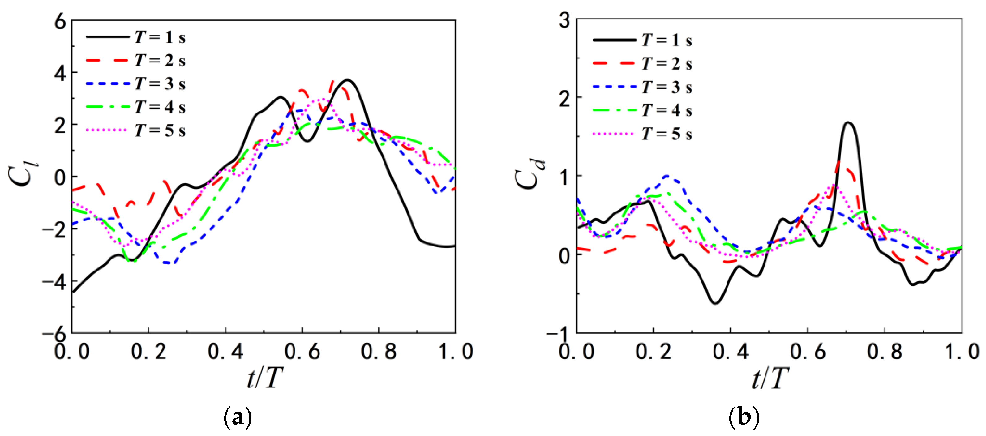 Biomimetics 07 00239 g014a
