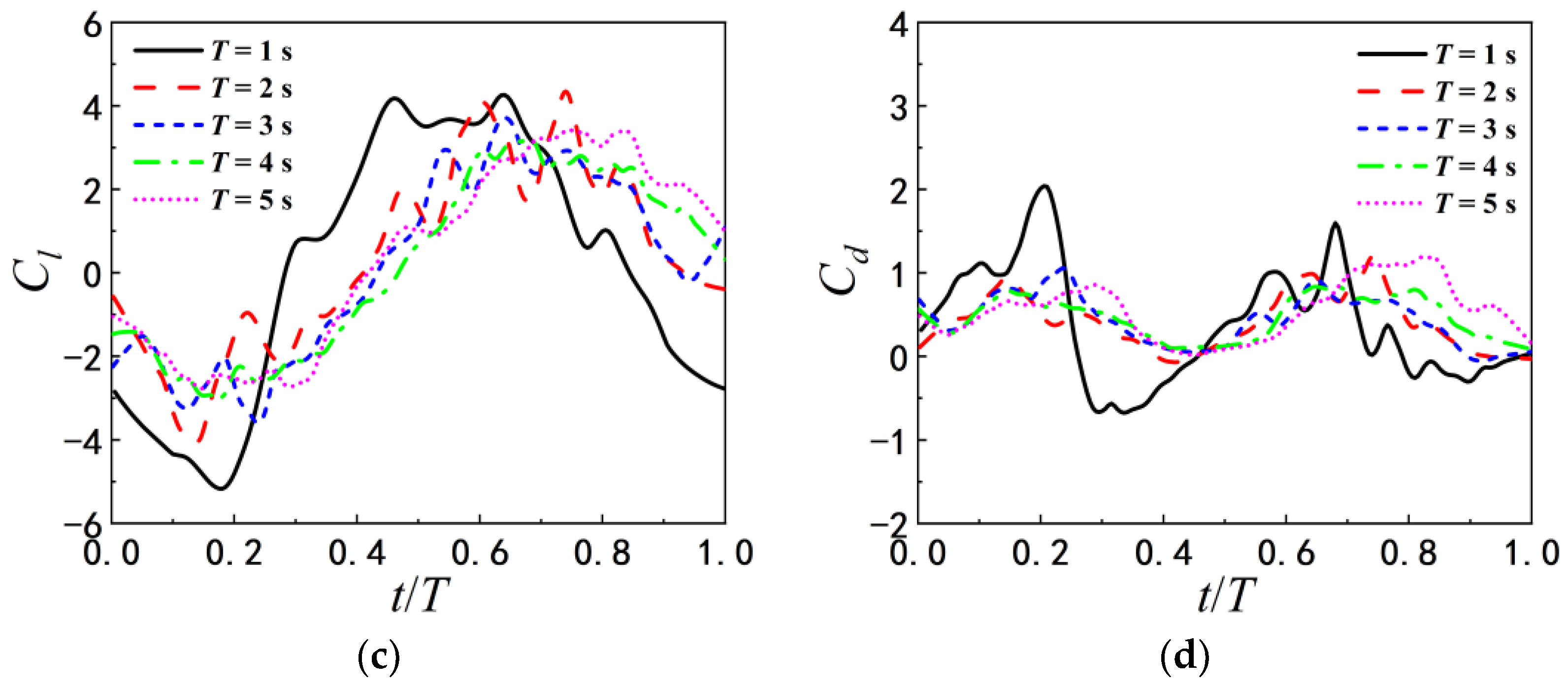 Biomimetics 07 00239 g014b