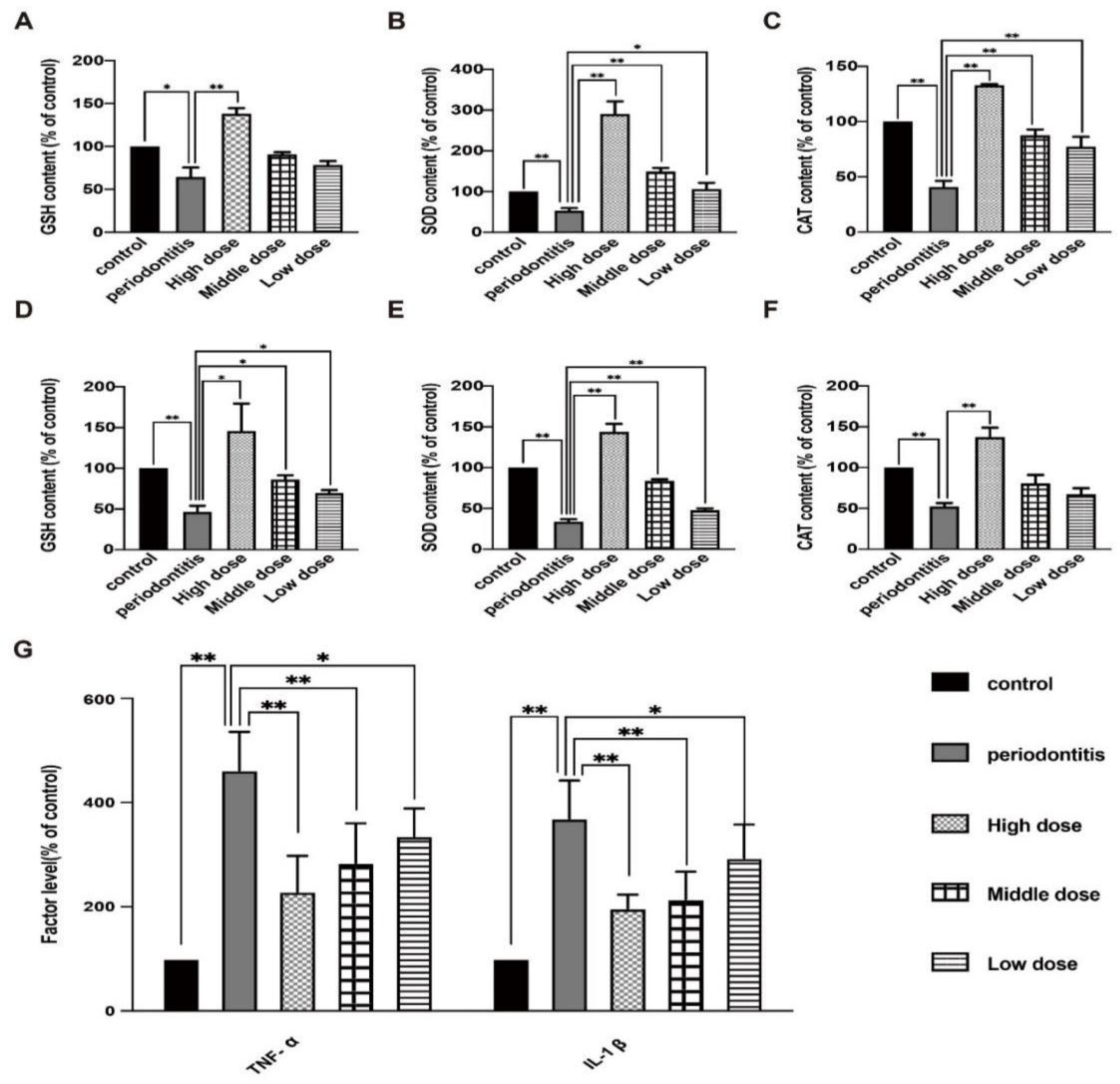 Biomimetics 07 00240 g004