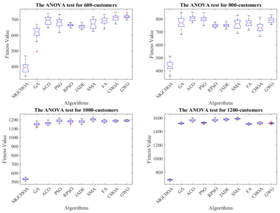Biomimetics 07 00241 g015