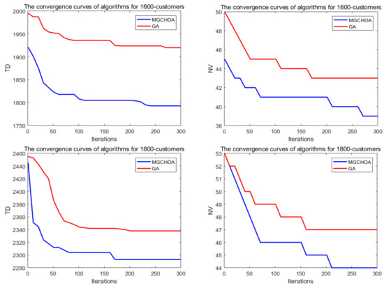 Biomimetics 07 00241 g018