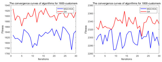 Biomimetics 07 00241 g020