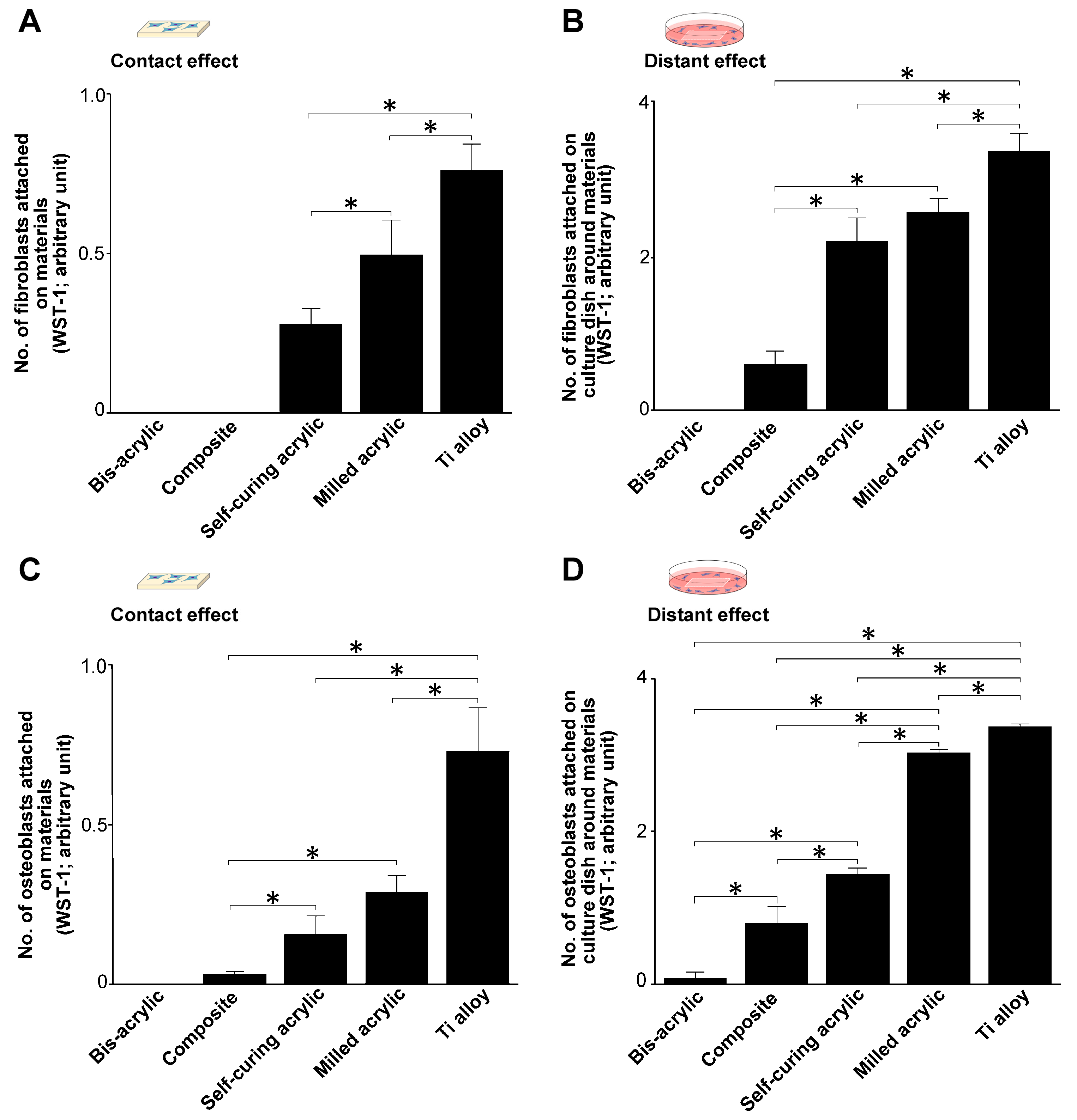 Biomimetics 07 00243 g003