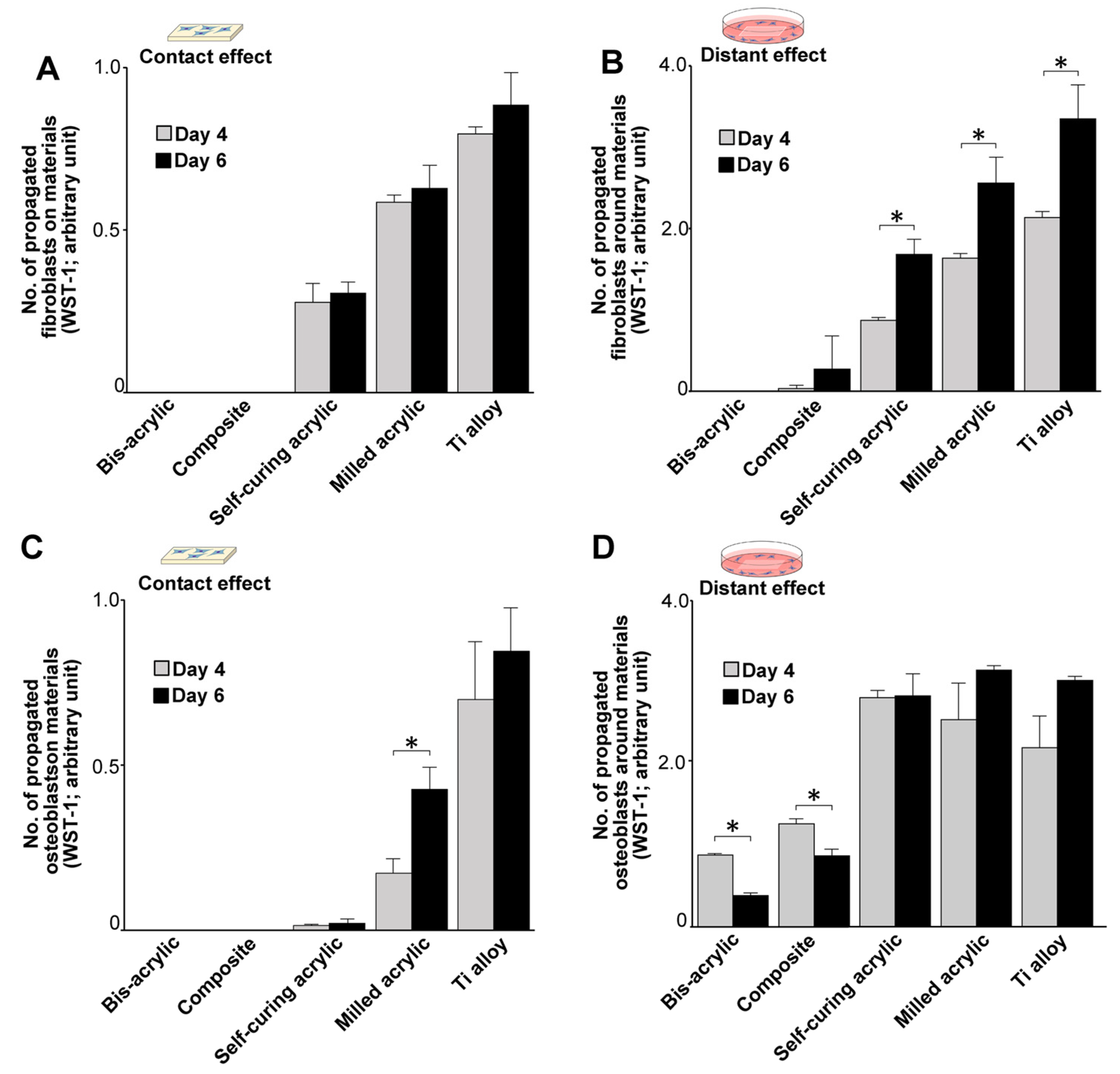 Biomimetics 07 00243 g004