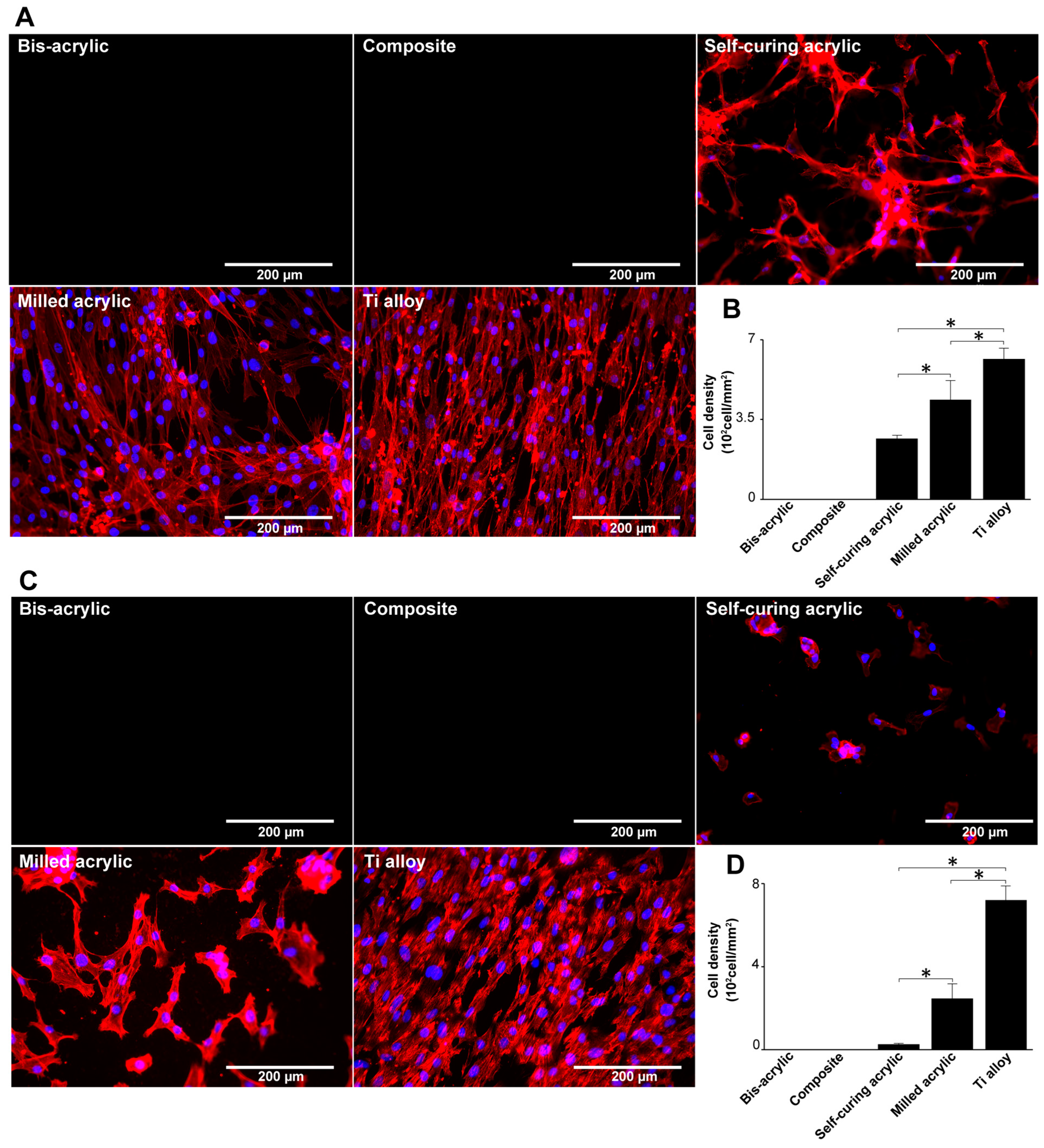 Biomimetics 07 00243 g005
