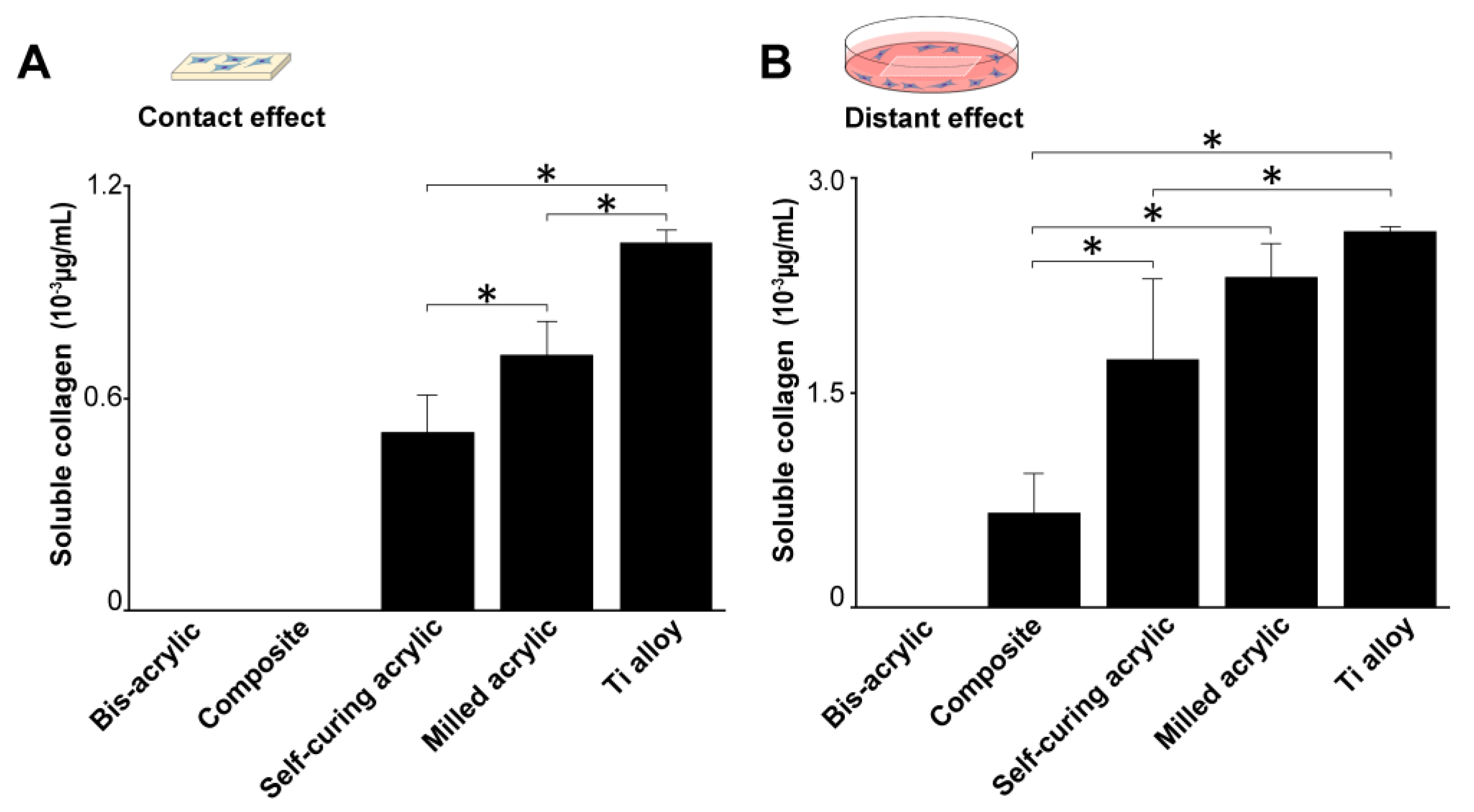 Biomimetics 07 00243 g006