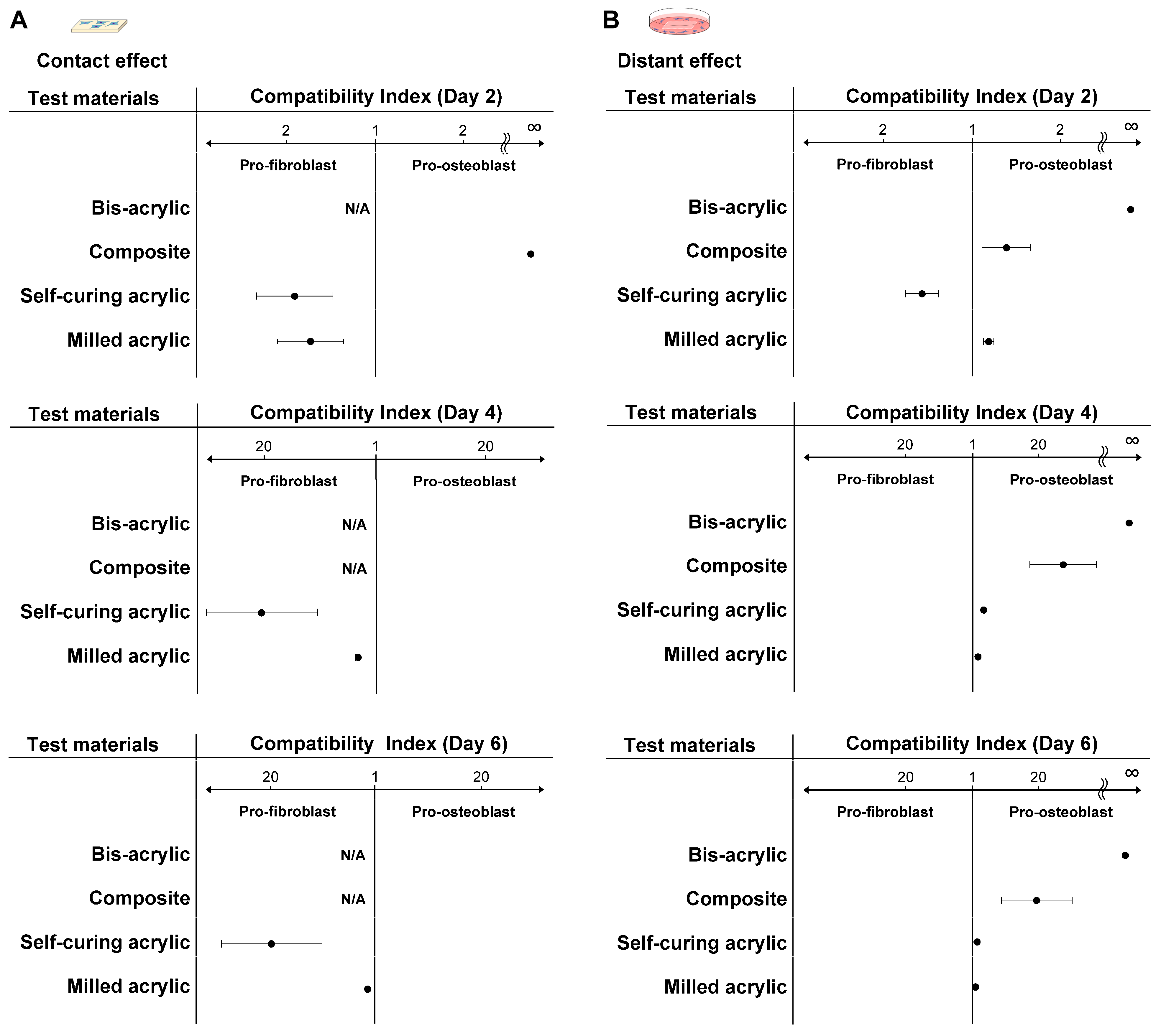 Biomimetics 07 00243 g008