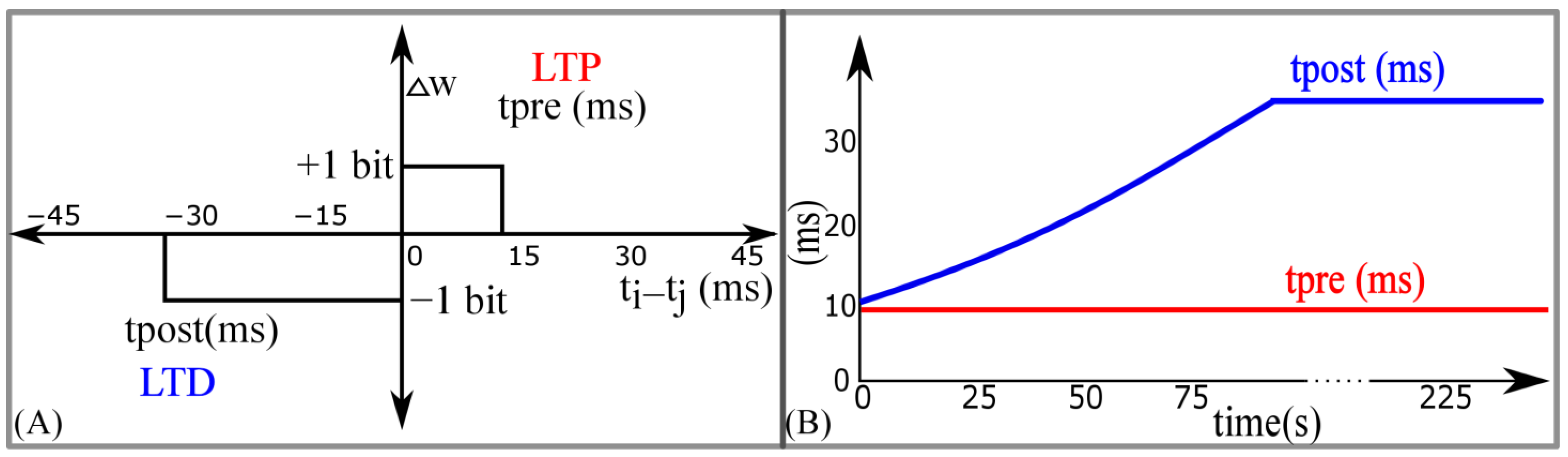 Biomimetics 07 00246 g007 Biomimetics 07 00246 g007