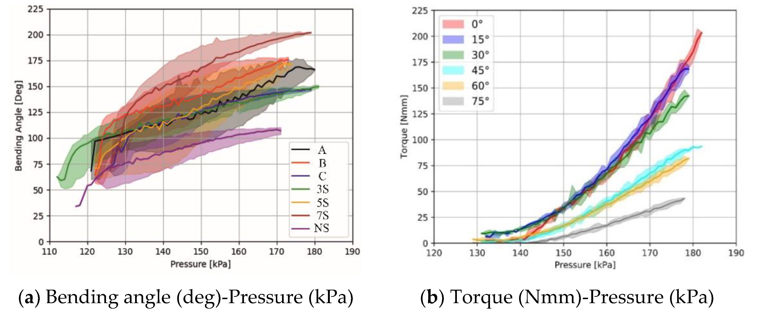 Biomimetics 07 00249 g006a