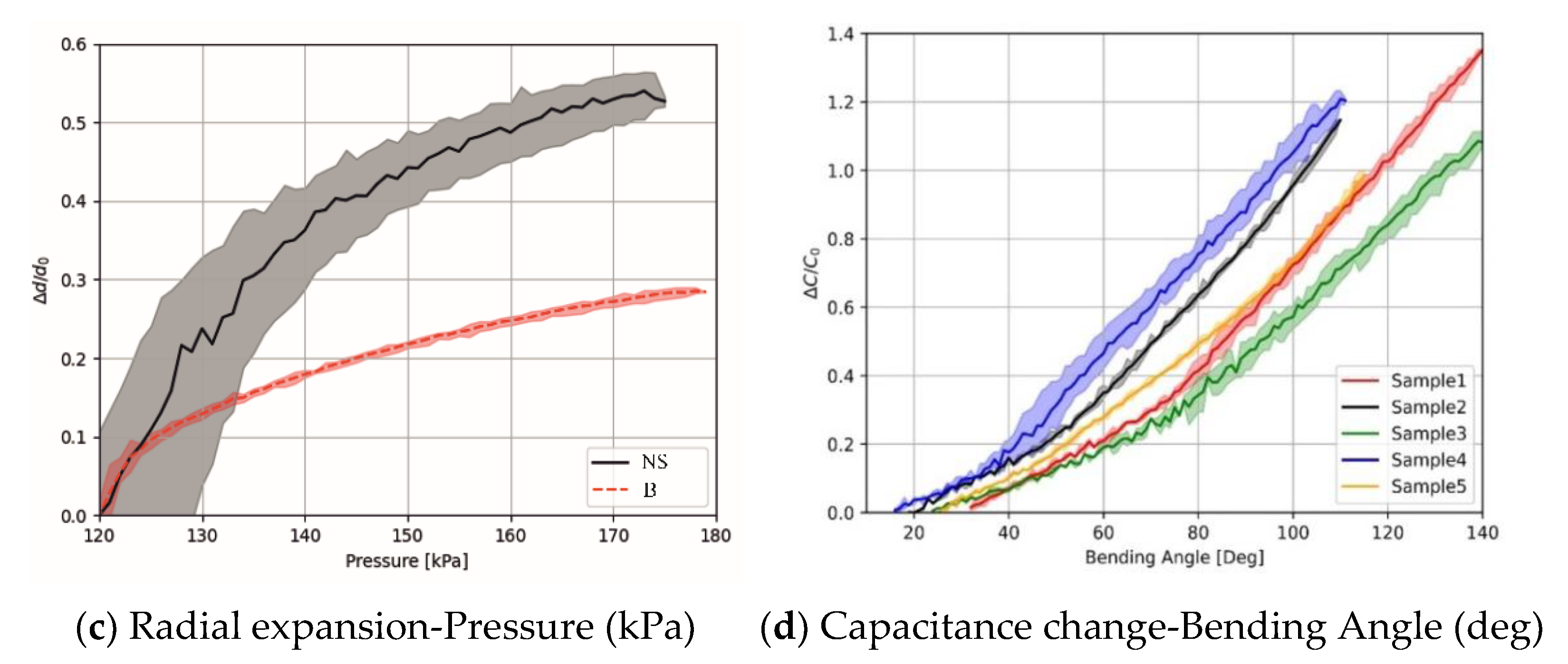 Biomimetics 07 00249 g006b
