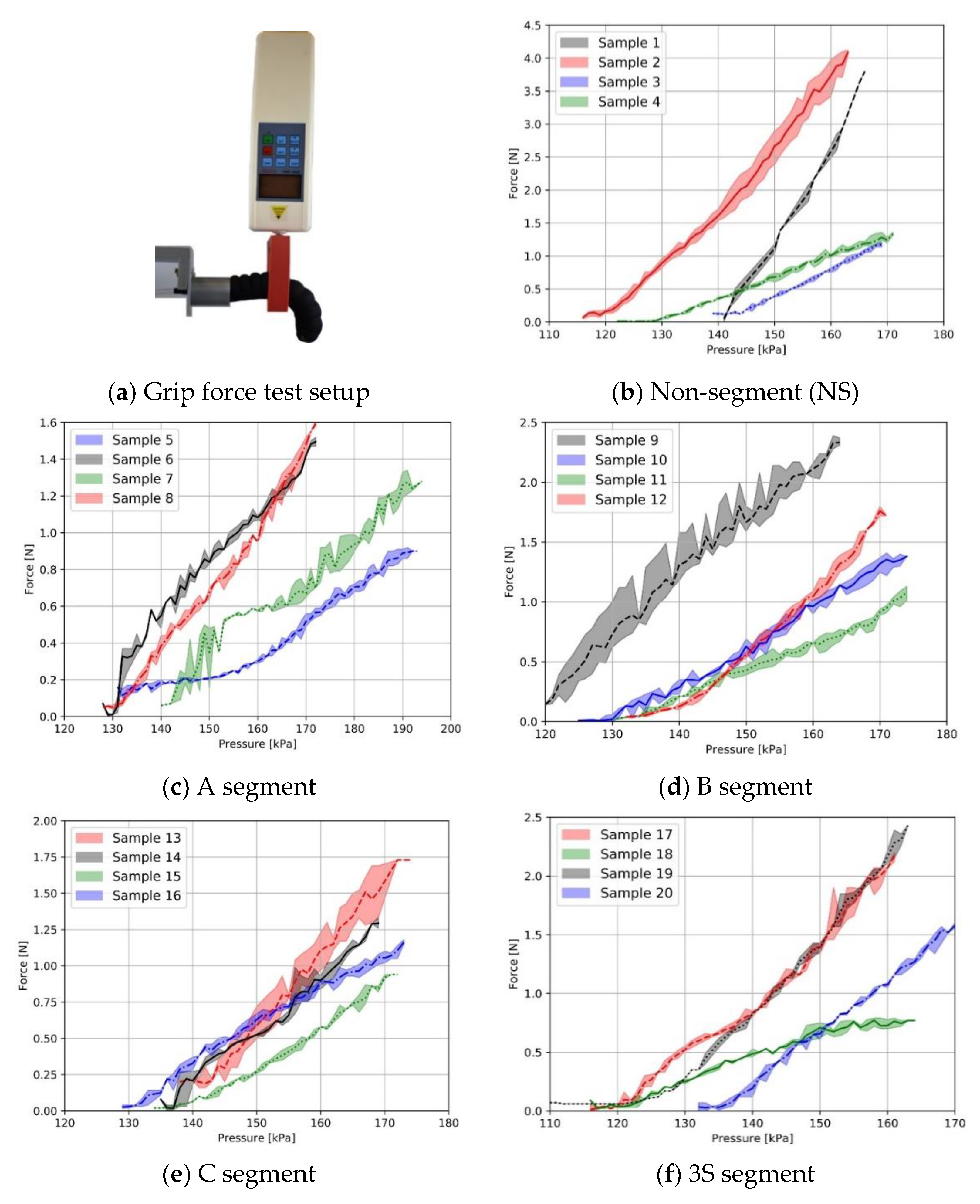 Biomimetics 07 00249 g008a
