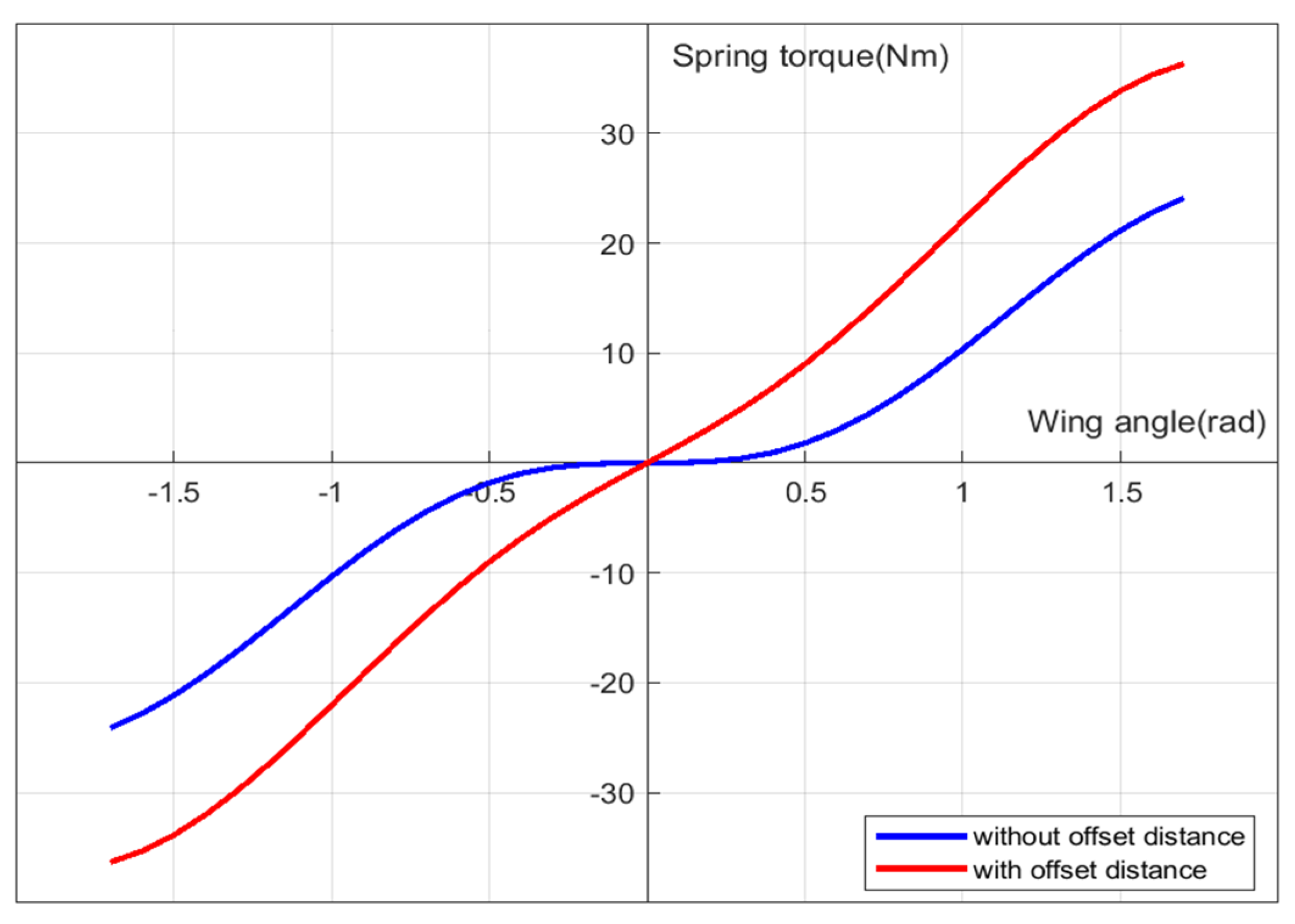 Biomimetics 08 00006 g005 Biomimetics 08 00006 g005