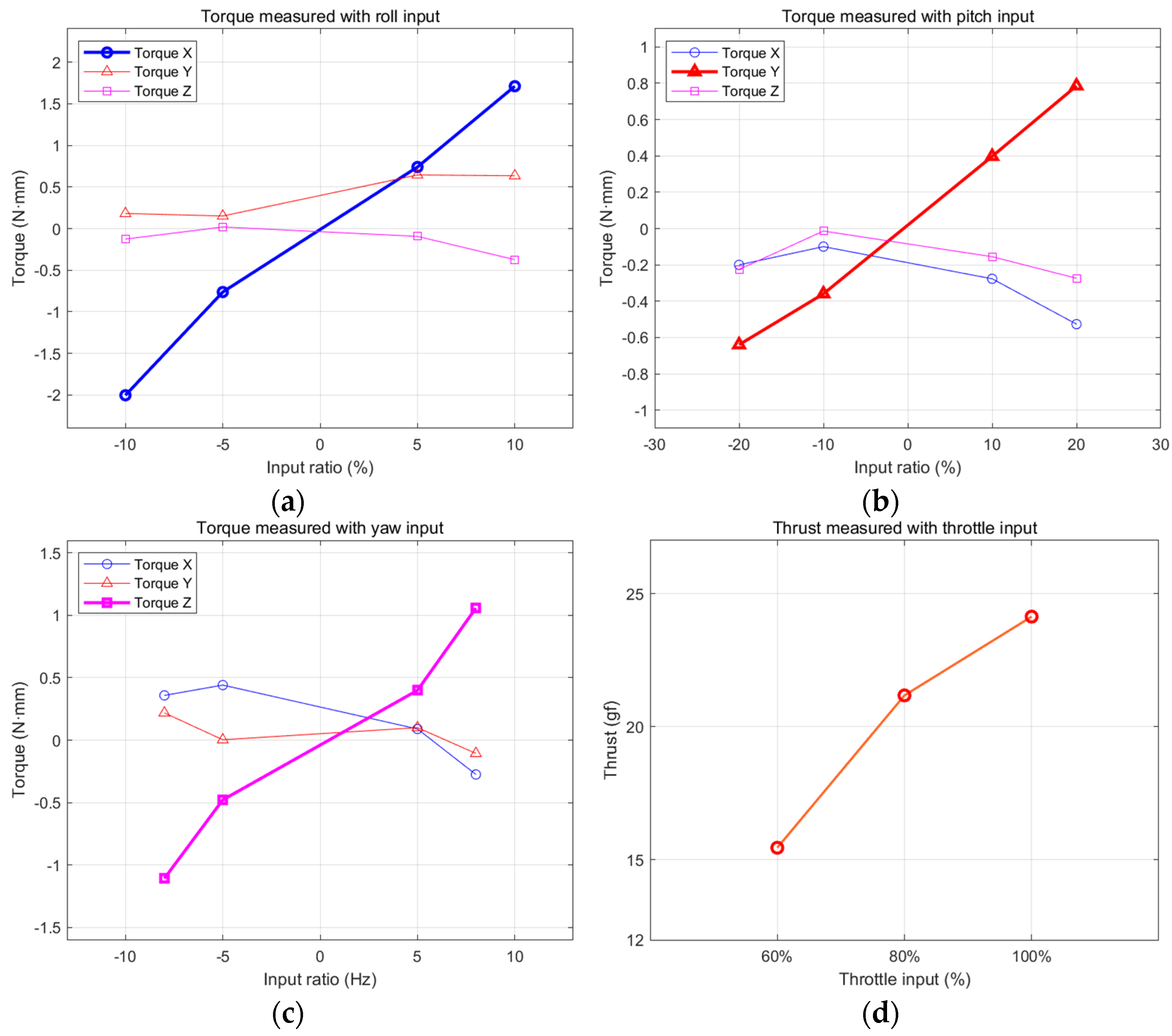 Biomimetics 08 00006 g010 Biomimetics 08 00006 g010