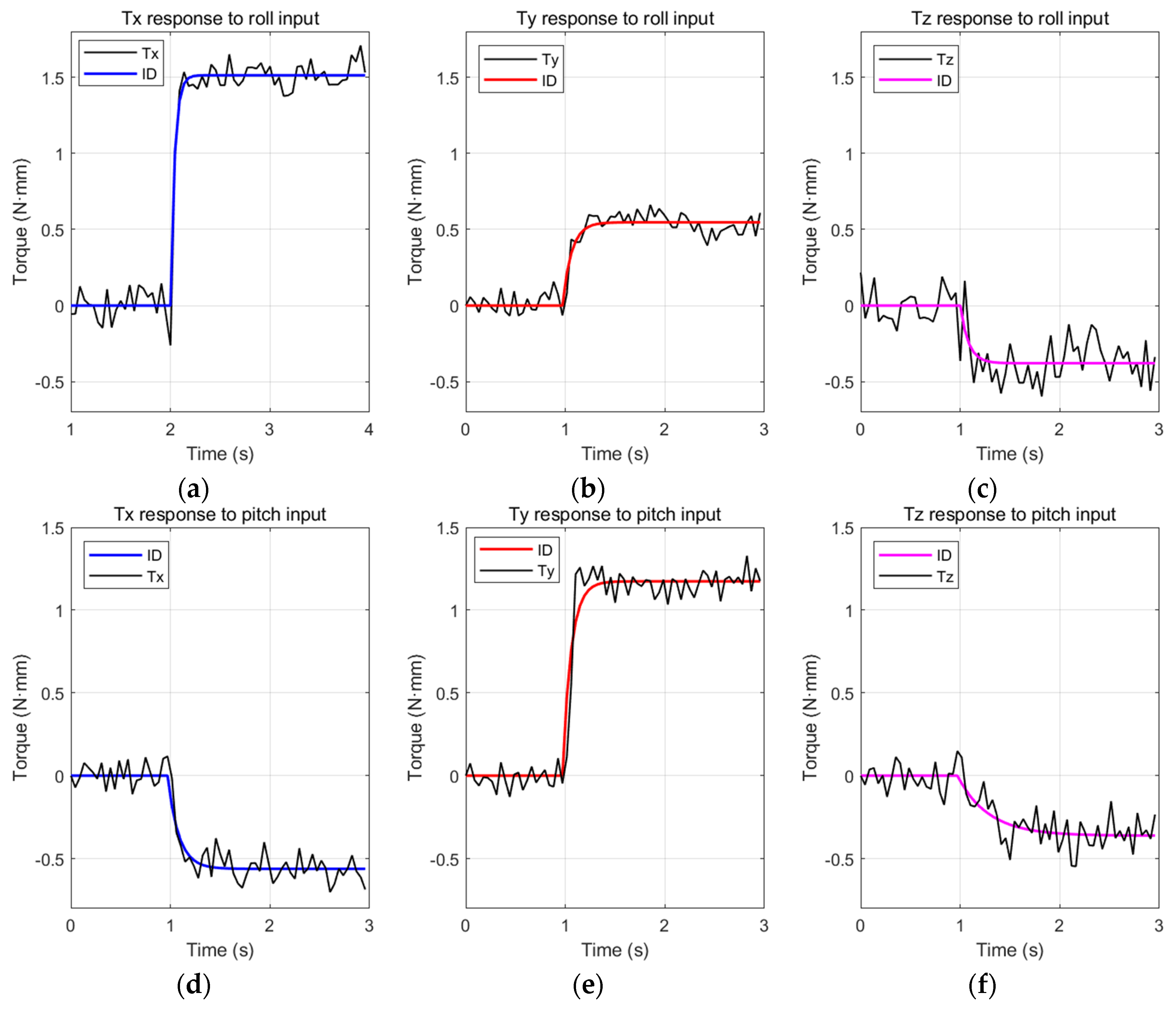 Biomimetics 08 00006 g011a Biomimetics 08 00006 g011a