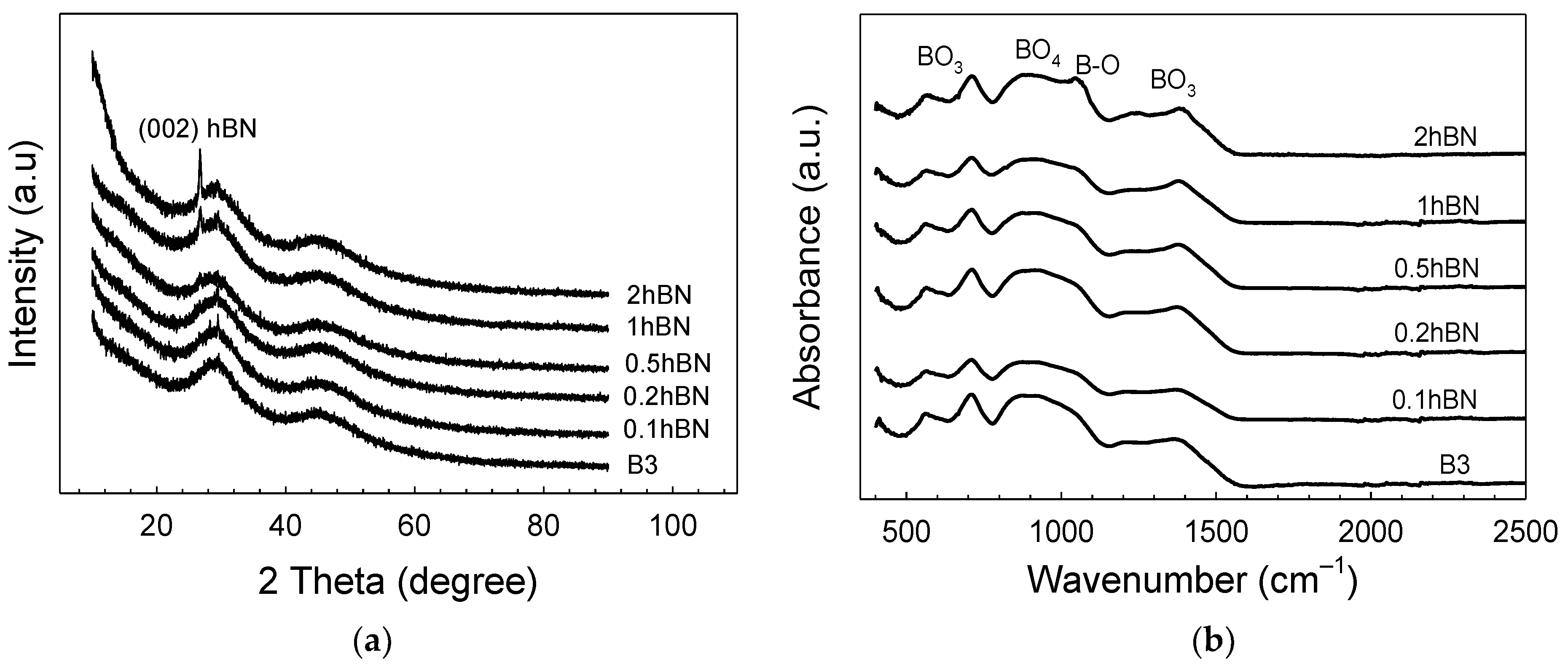 Biomimetics 08 00010 g003