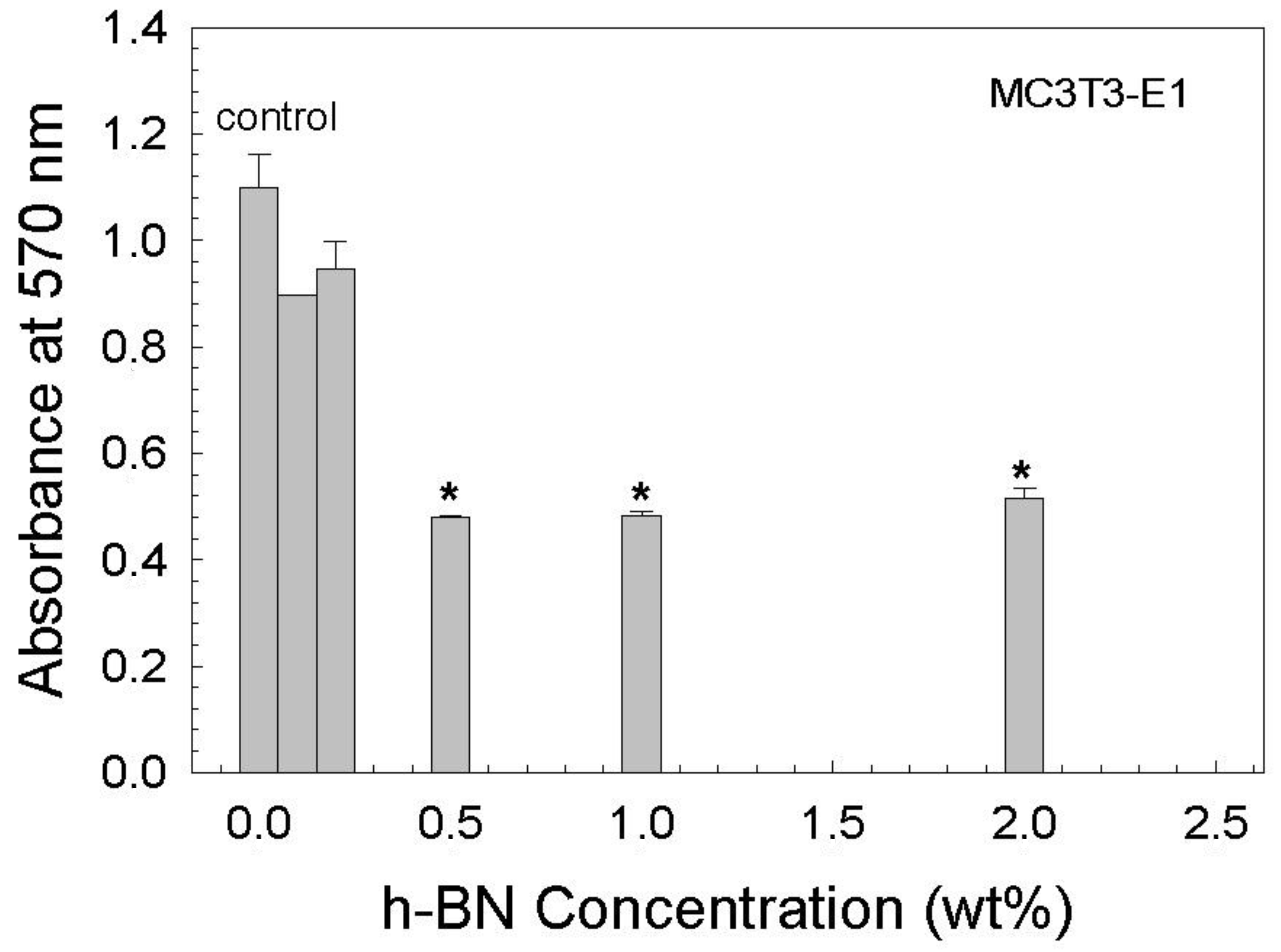Biomimetics 08 00010 g011
