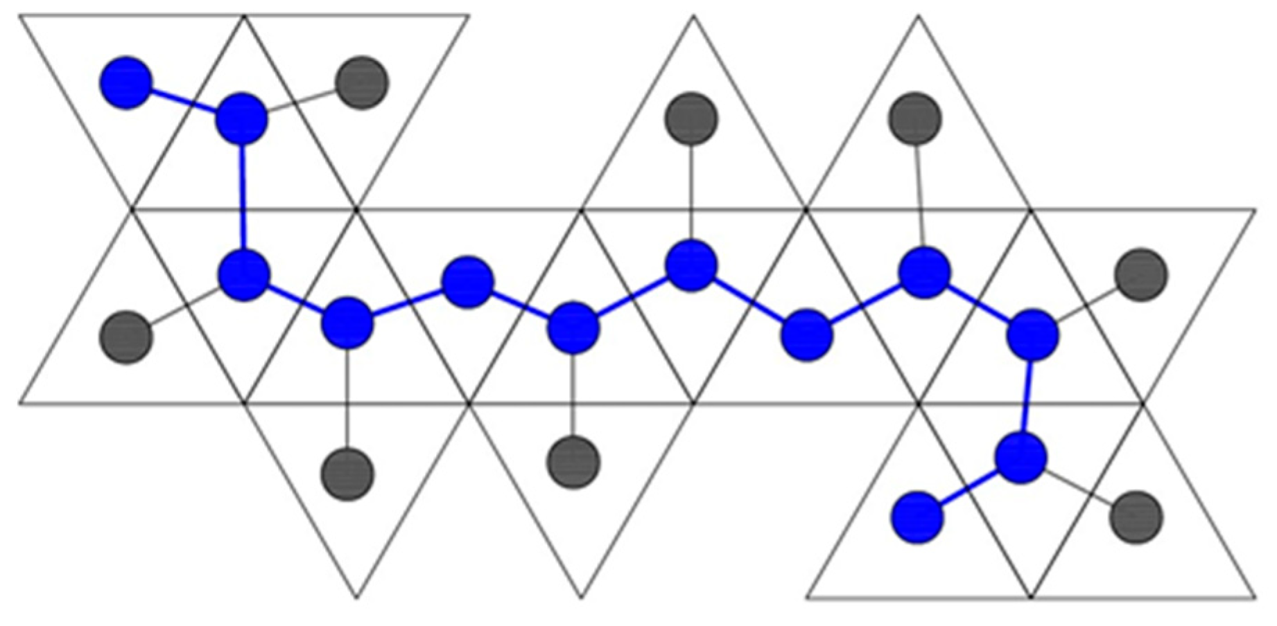 Biomimetics 08 00012 g019