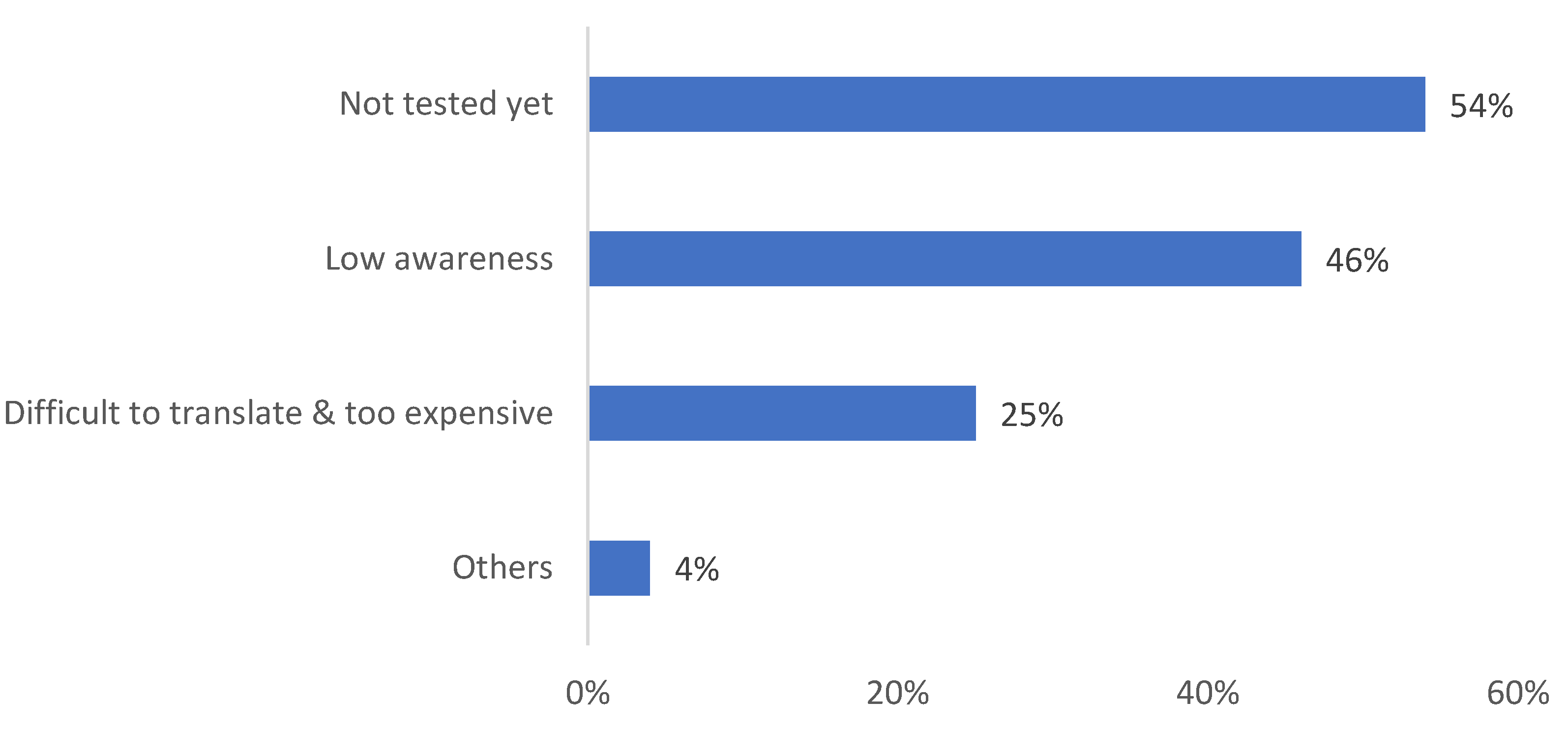 Biomimetics 08 00013 g017 Biomimetics 08 00013 g017
