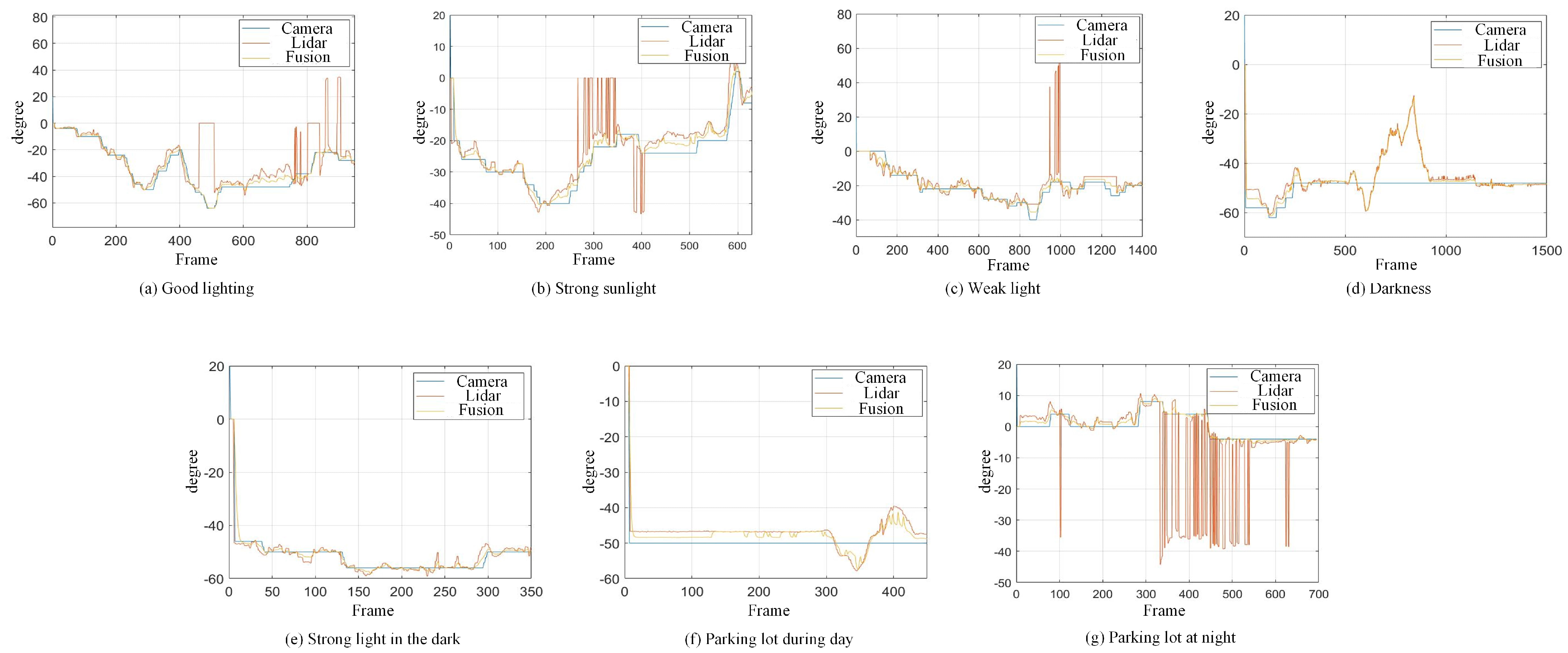 Biomimetics 08 00020 g005 Biomimetics 08 00020 g005