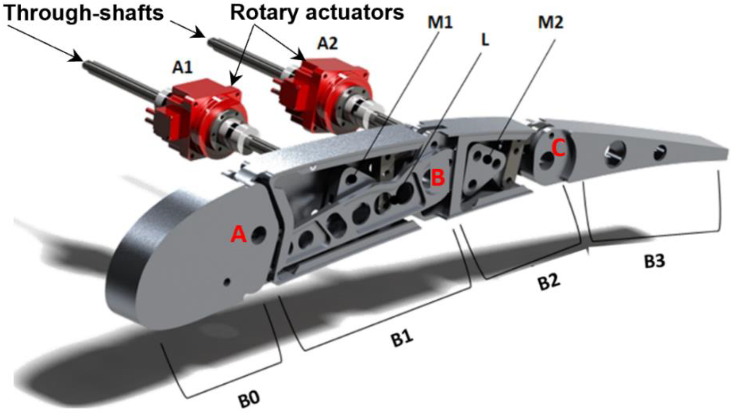Biomimetics 08 00024 g002 Biomimetics 08 00024 g002
