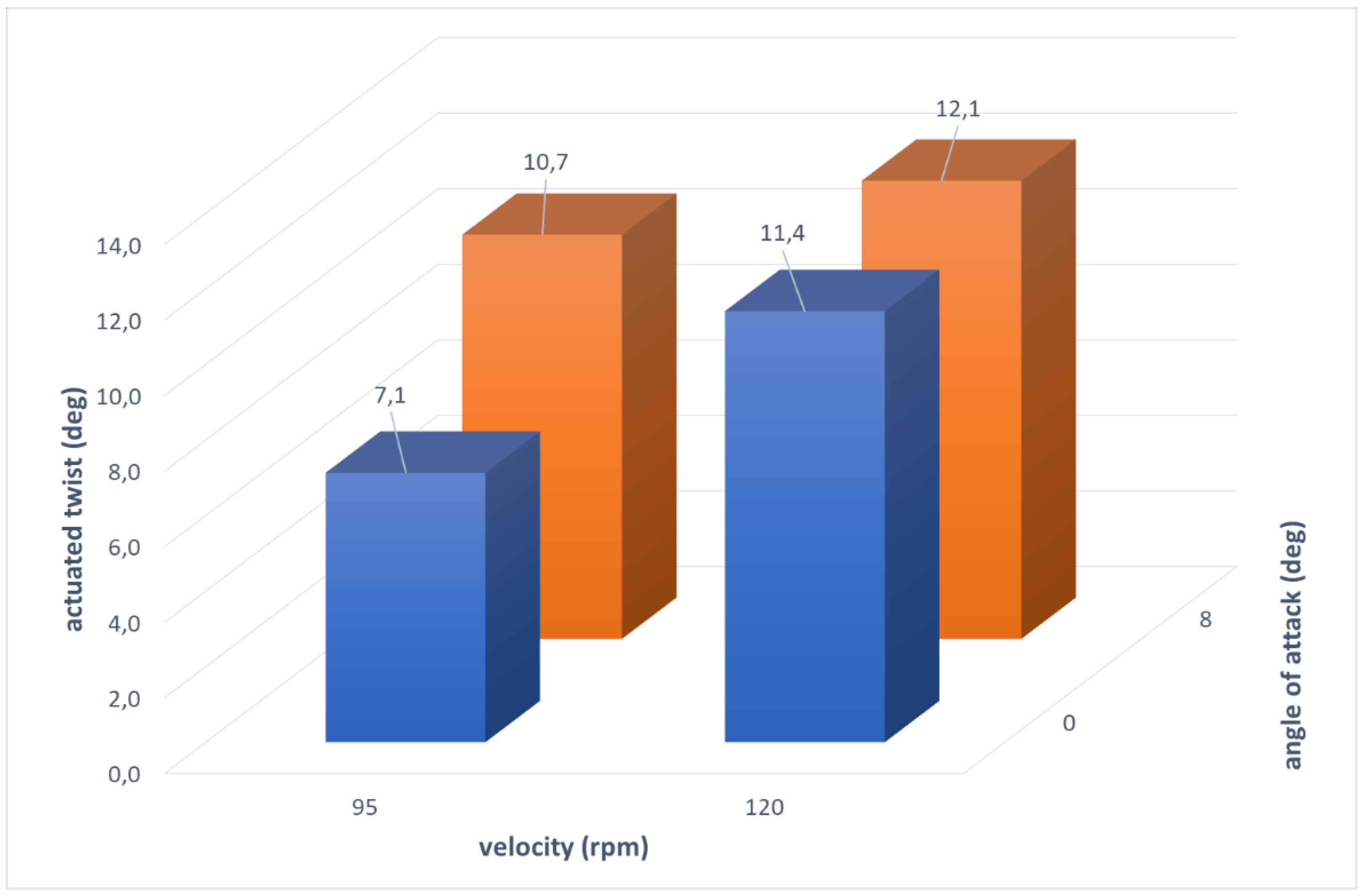 Biomimetics 08 00024 g012 Biomimetics 08 00024 g012