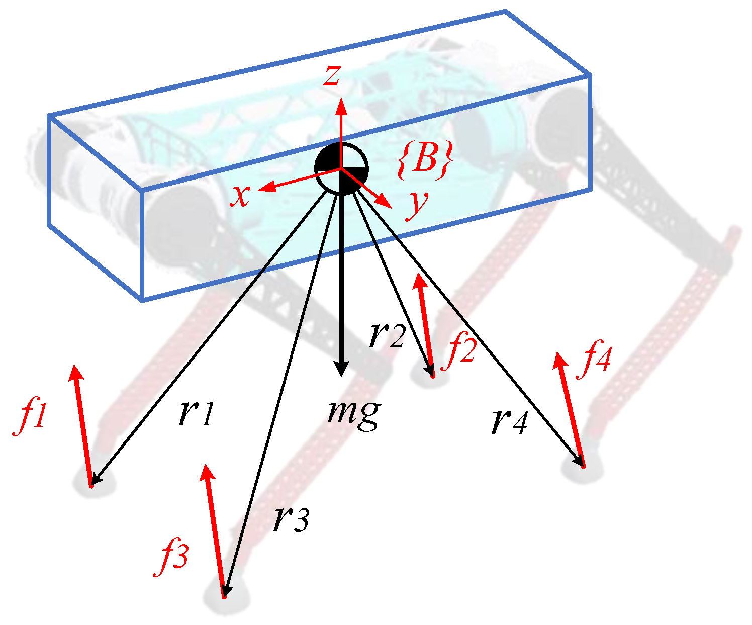 Biomimetics 08 00036 g006