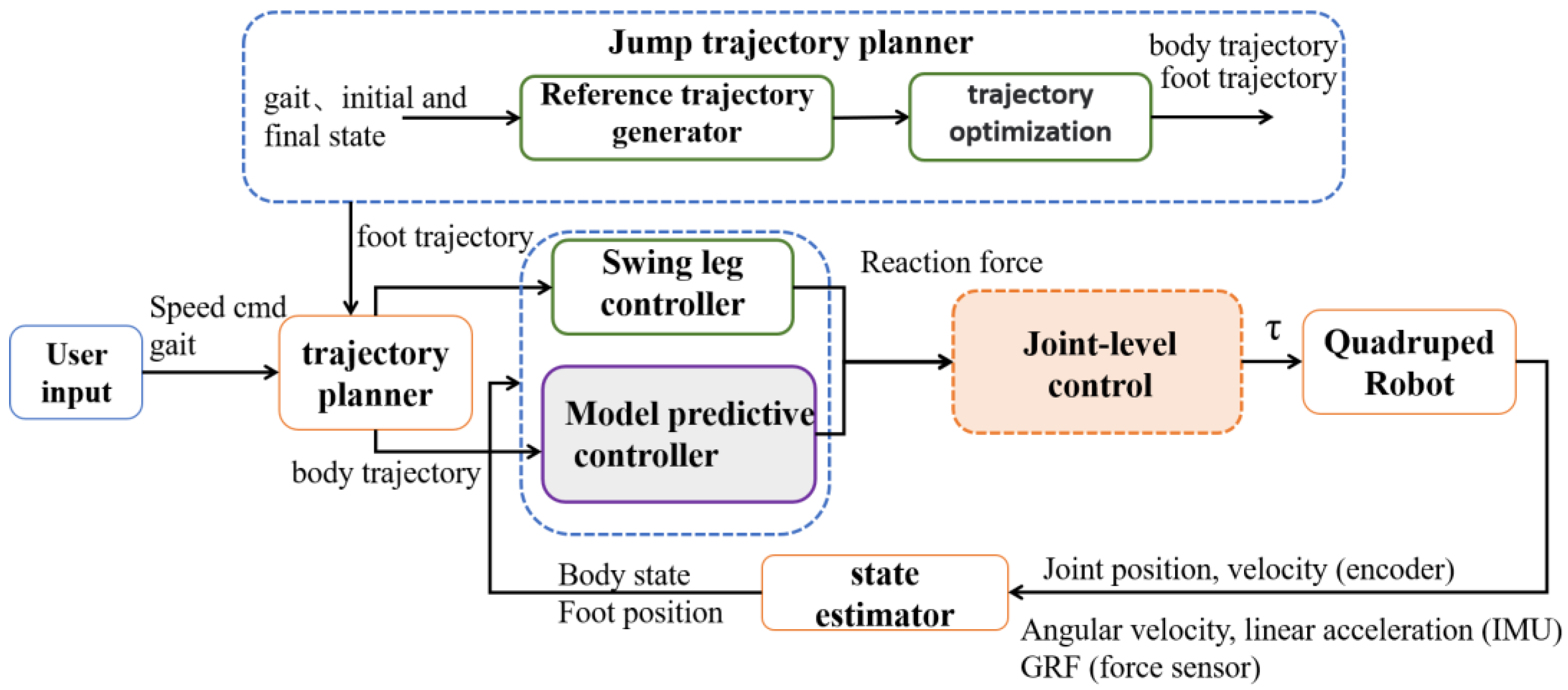 Biomimetics 08 00036 g008