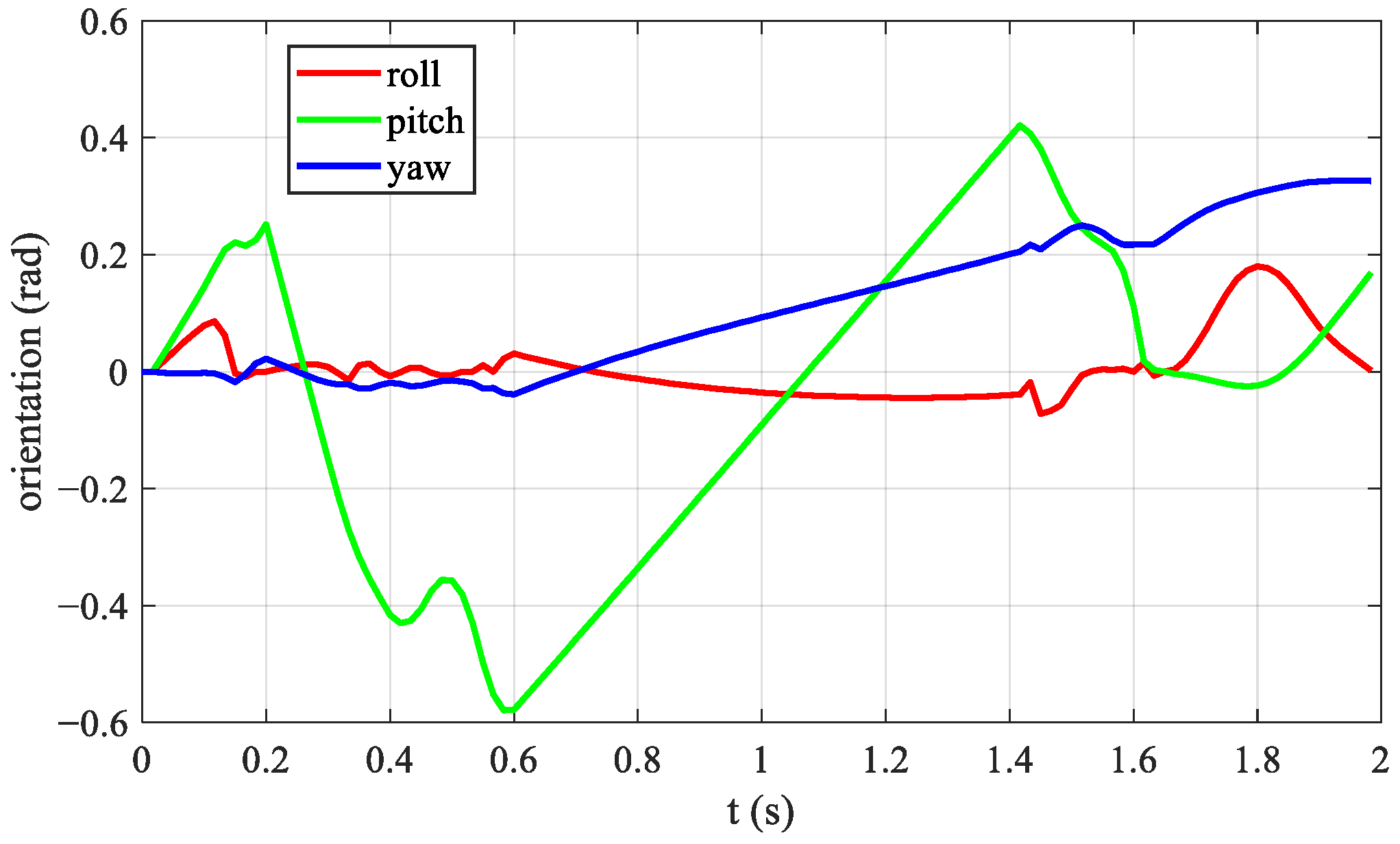 Biomimetics 08 00036 g011