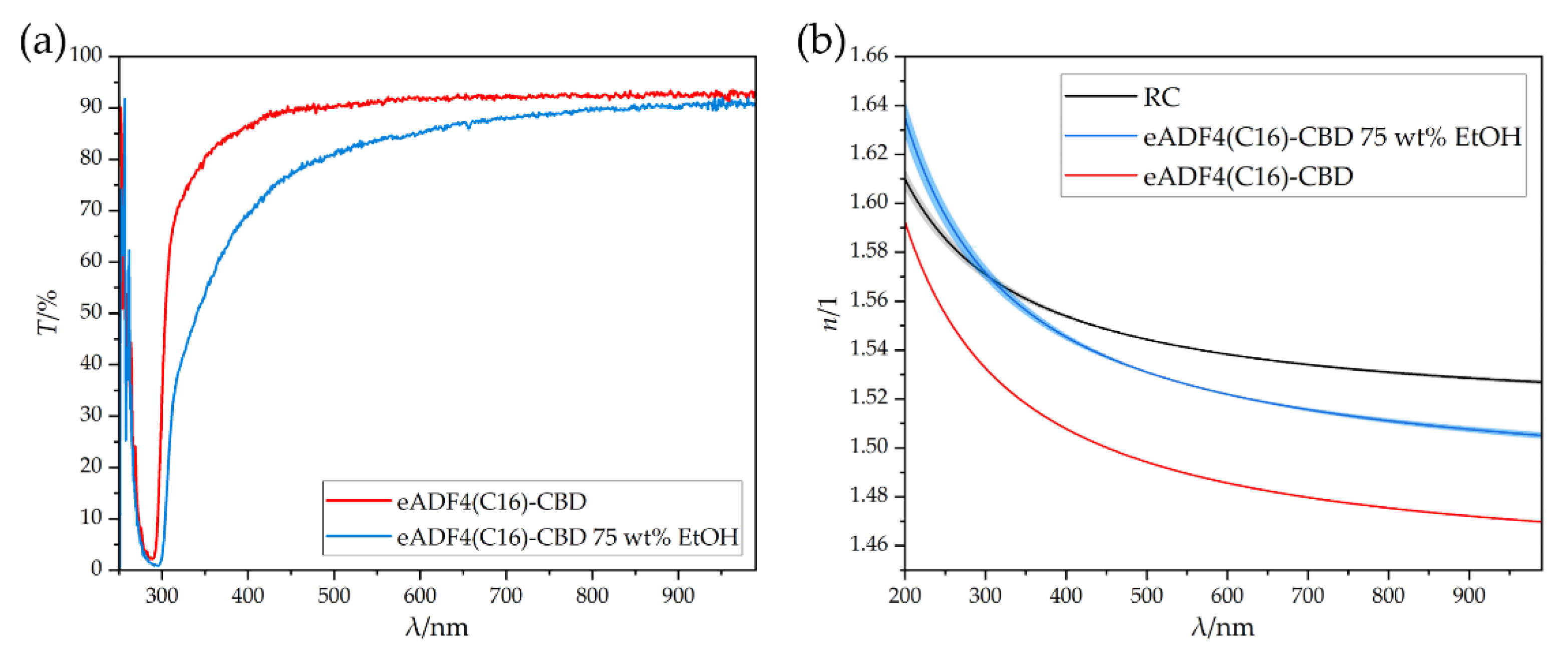 Biomimetics 08 00037 g003