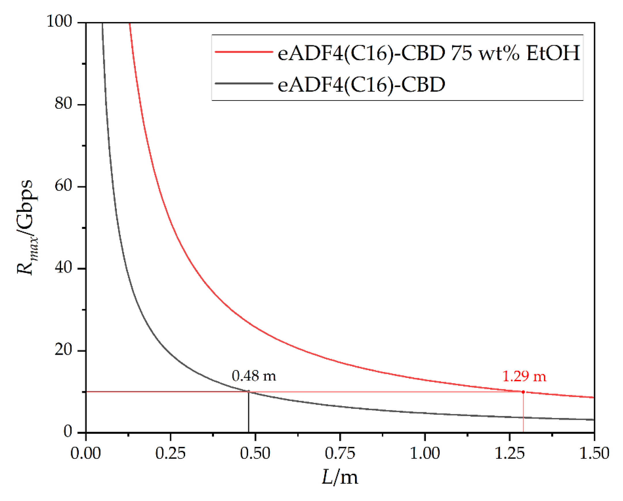 Biomimetics 08 00037 g007