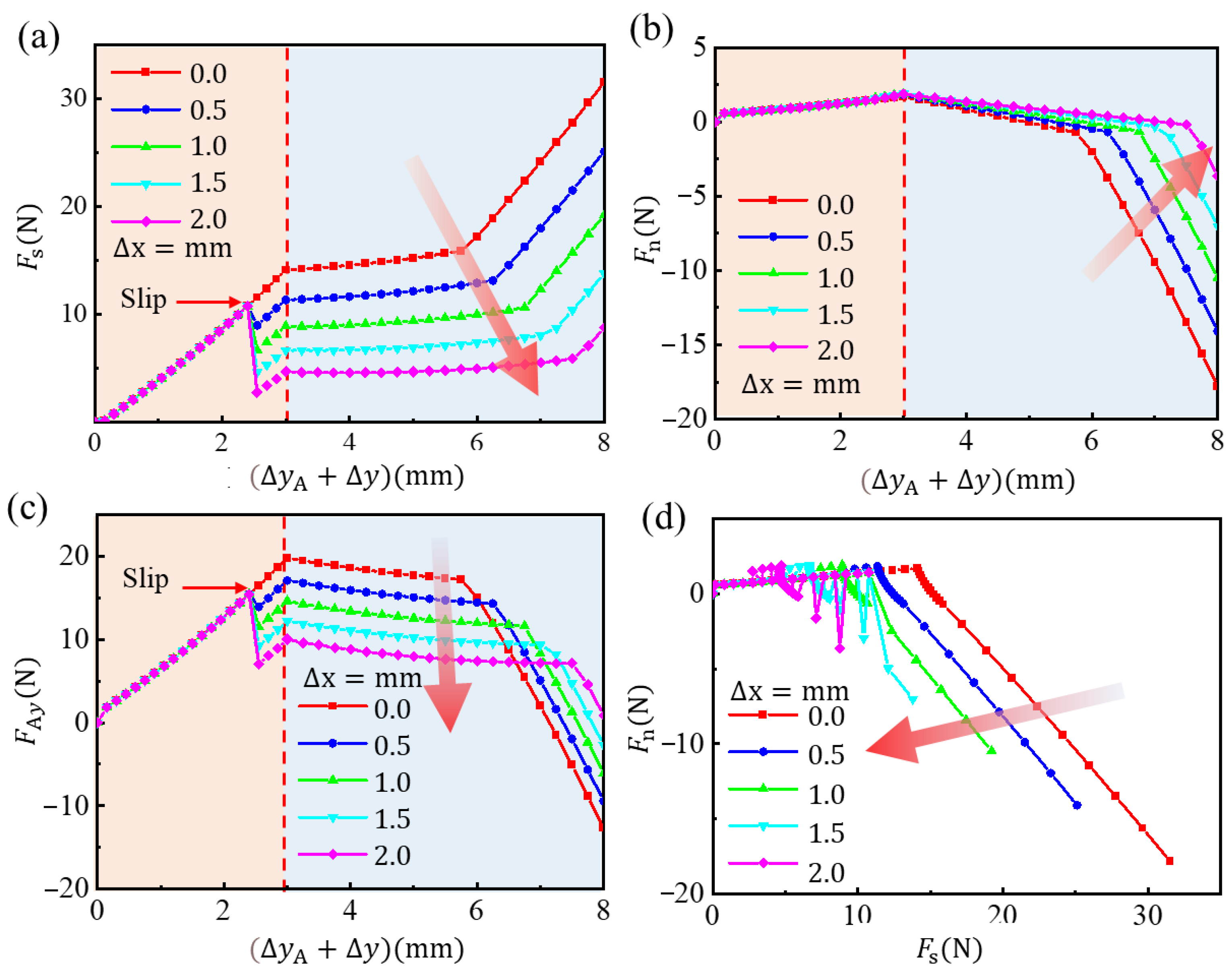 Biomimetics 08 00039 g007