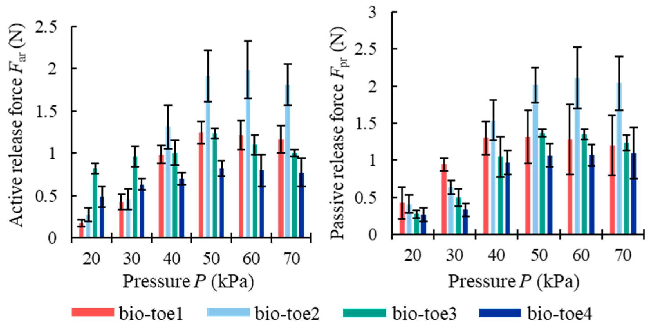 Biomimetics 08 00040 g010