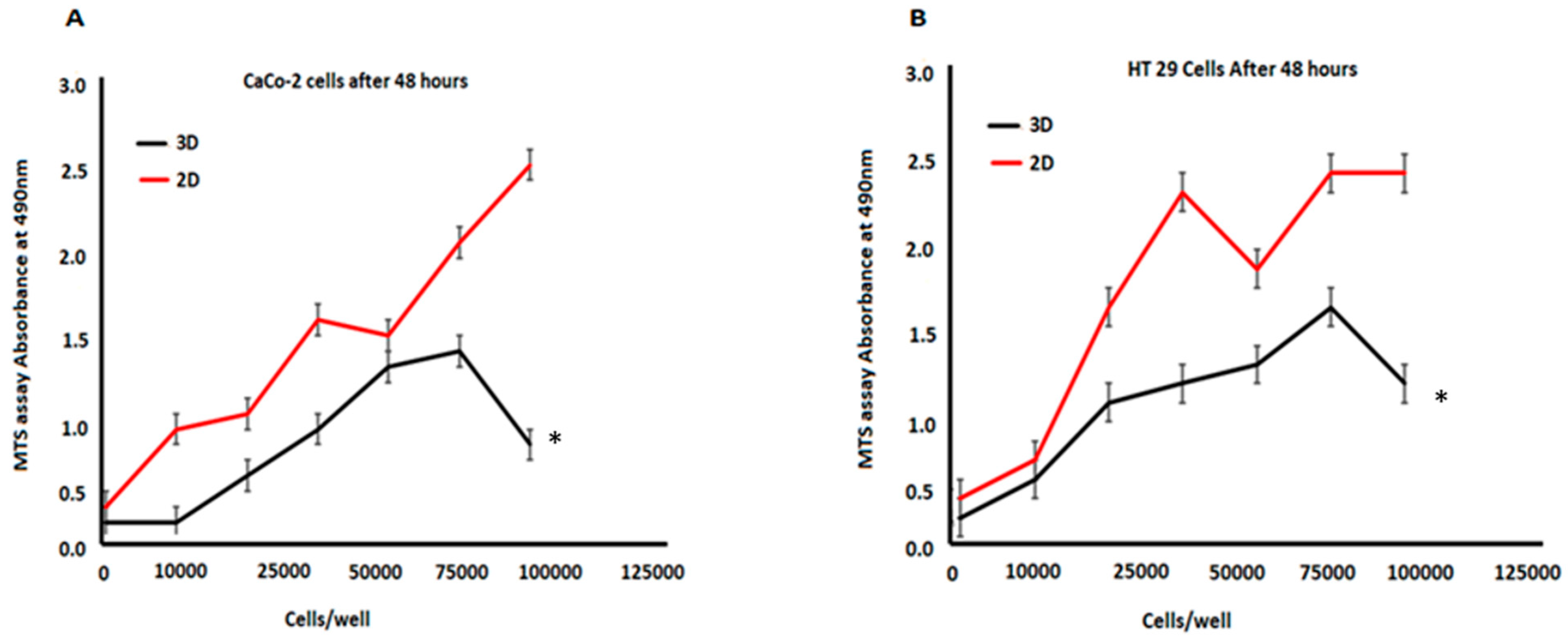 Biomimetics 08 00041 g002