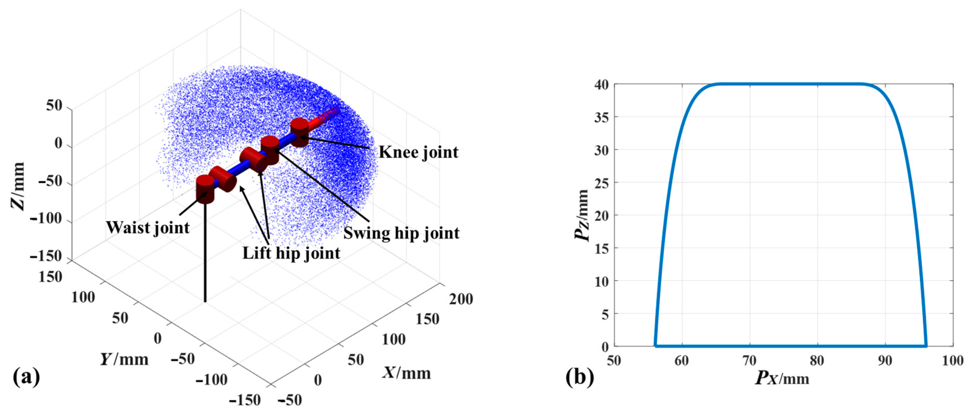 Biomimetics 08 00044 g004