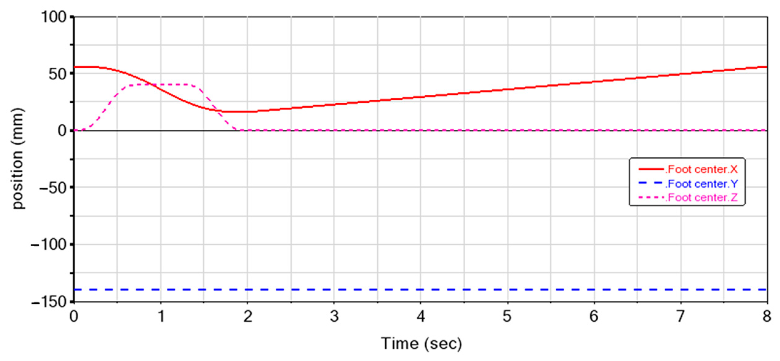 Biomimetics 08 00044 g007