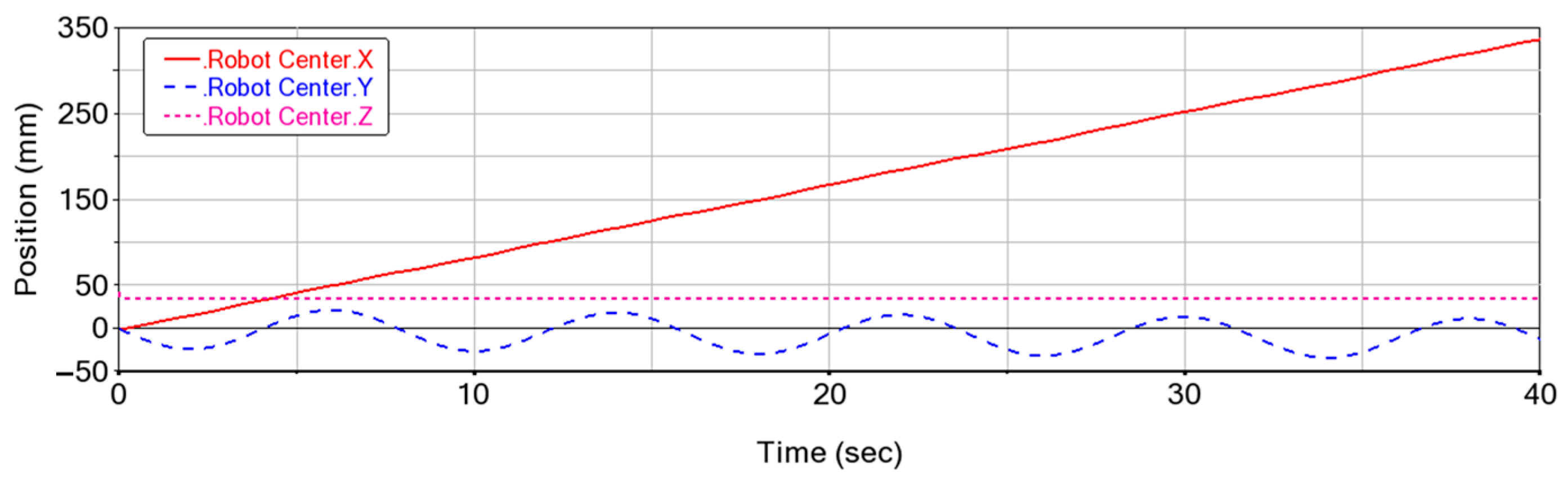 Biomimetics 08 00044 g009