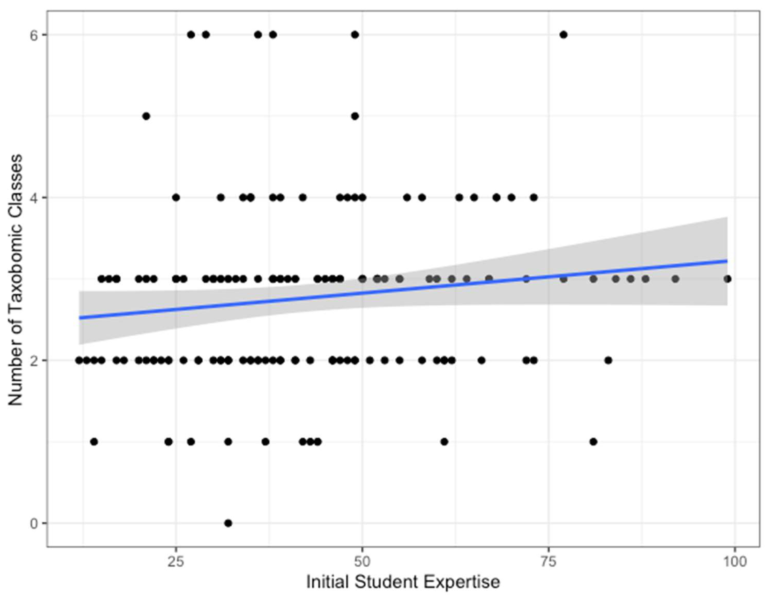 Biomimetics 08 00048 g003