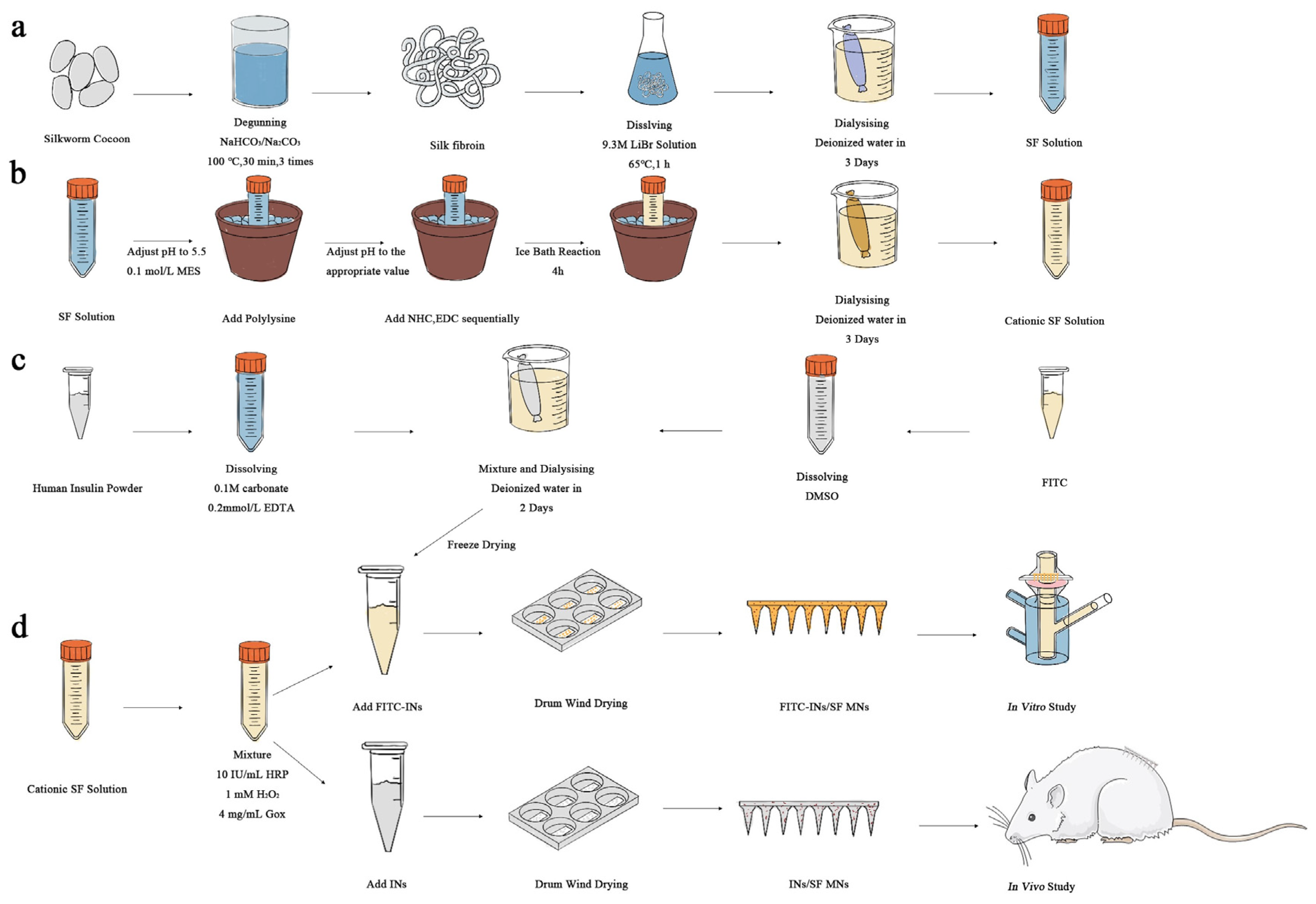 Biomimetics 08 00050 g001 Biomimetics 08 00050 g001