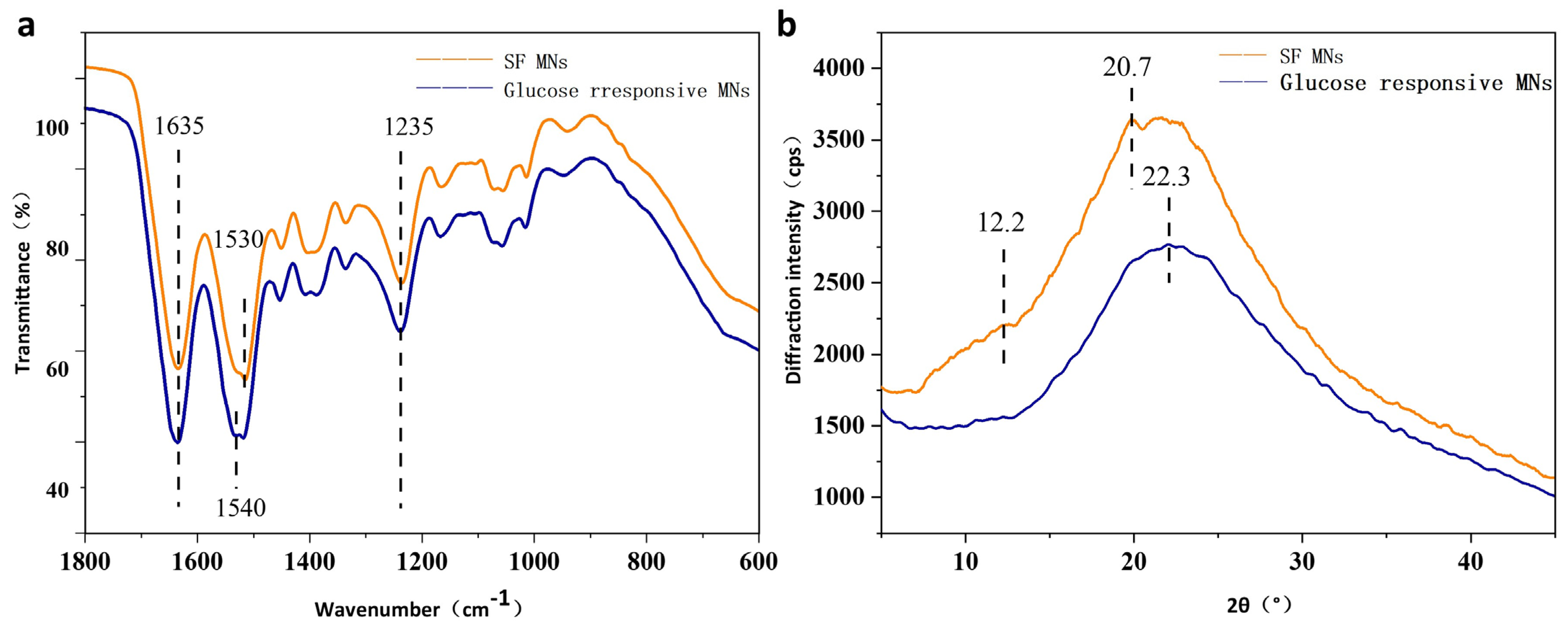 Biomimetics 08 00050 g004 Biomimetics 08 00050 g004