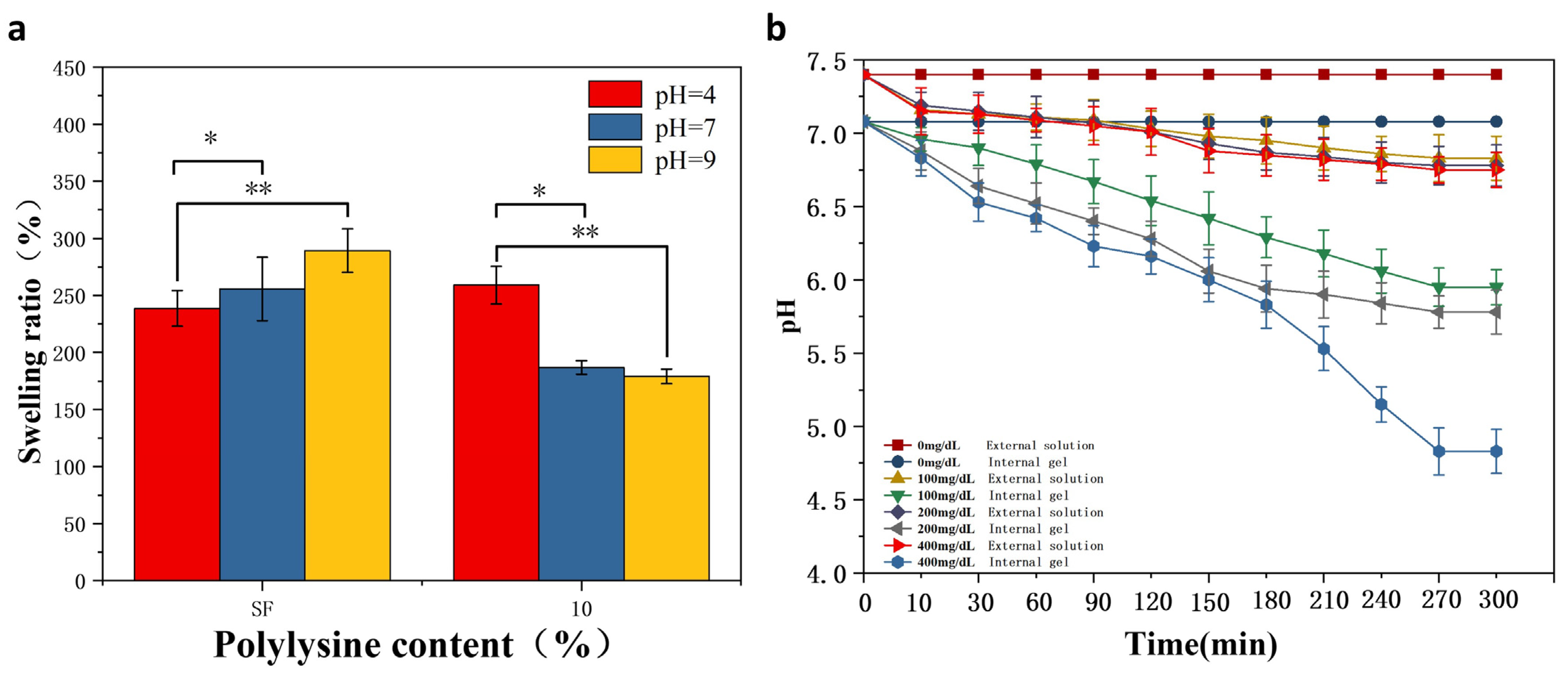 Biomimetics 08 00050 g005 Biomimetics 08 00050 g005