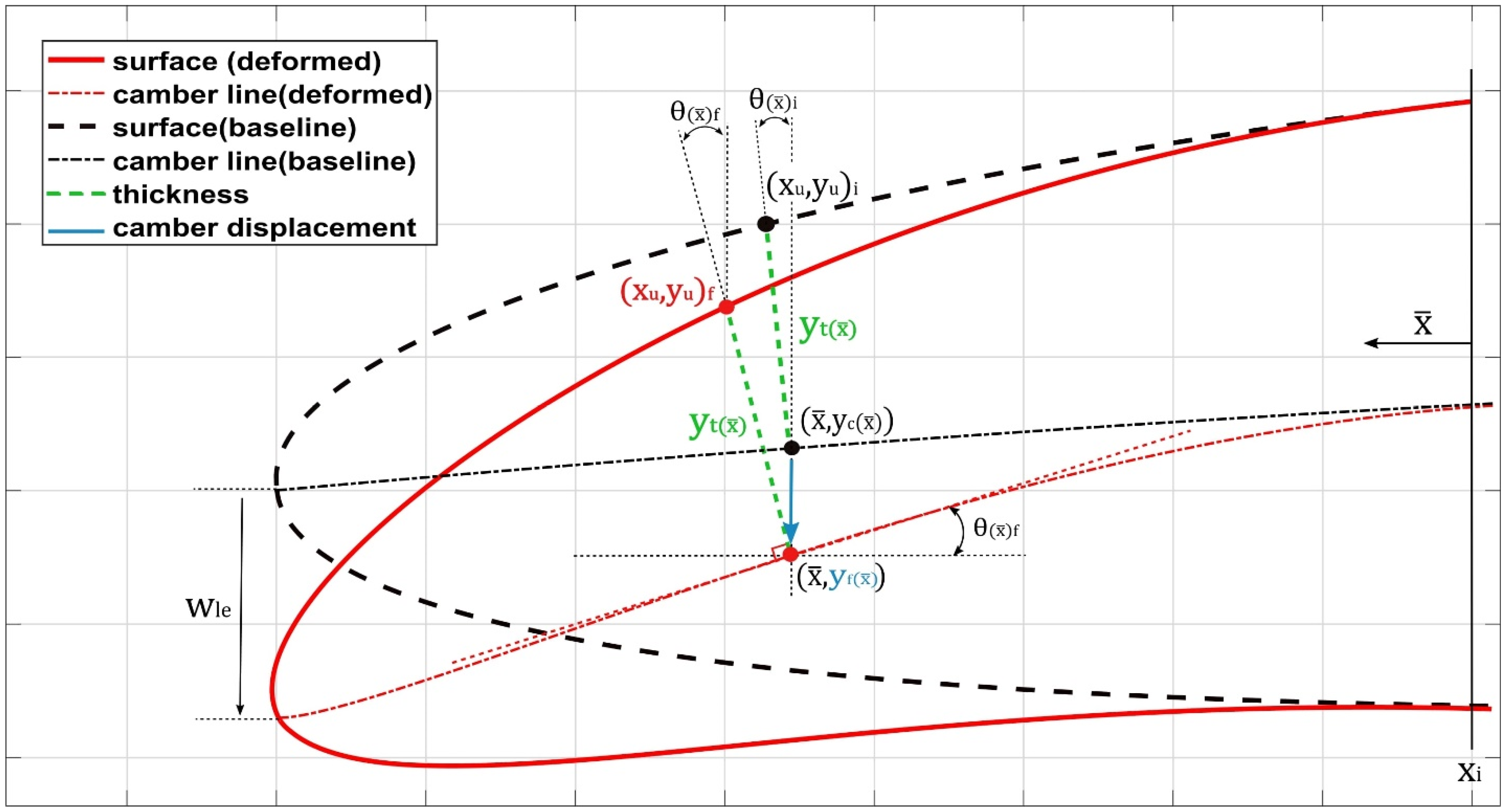 Biomimetics 08 00051 g002 Biomimetics 08 00051 g002