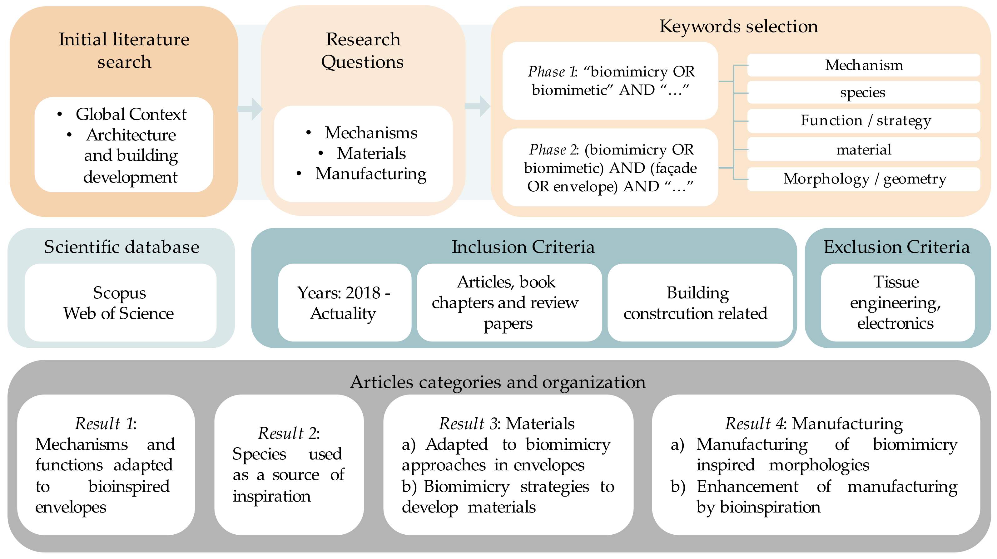 Biomimetics 08 00052 g001