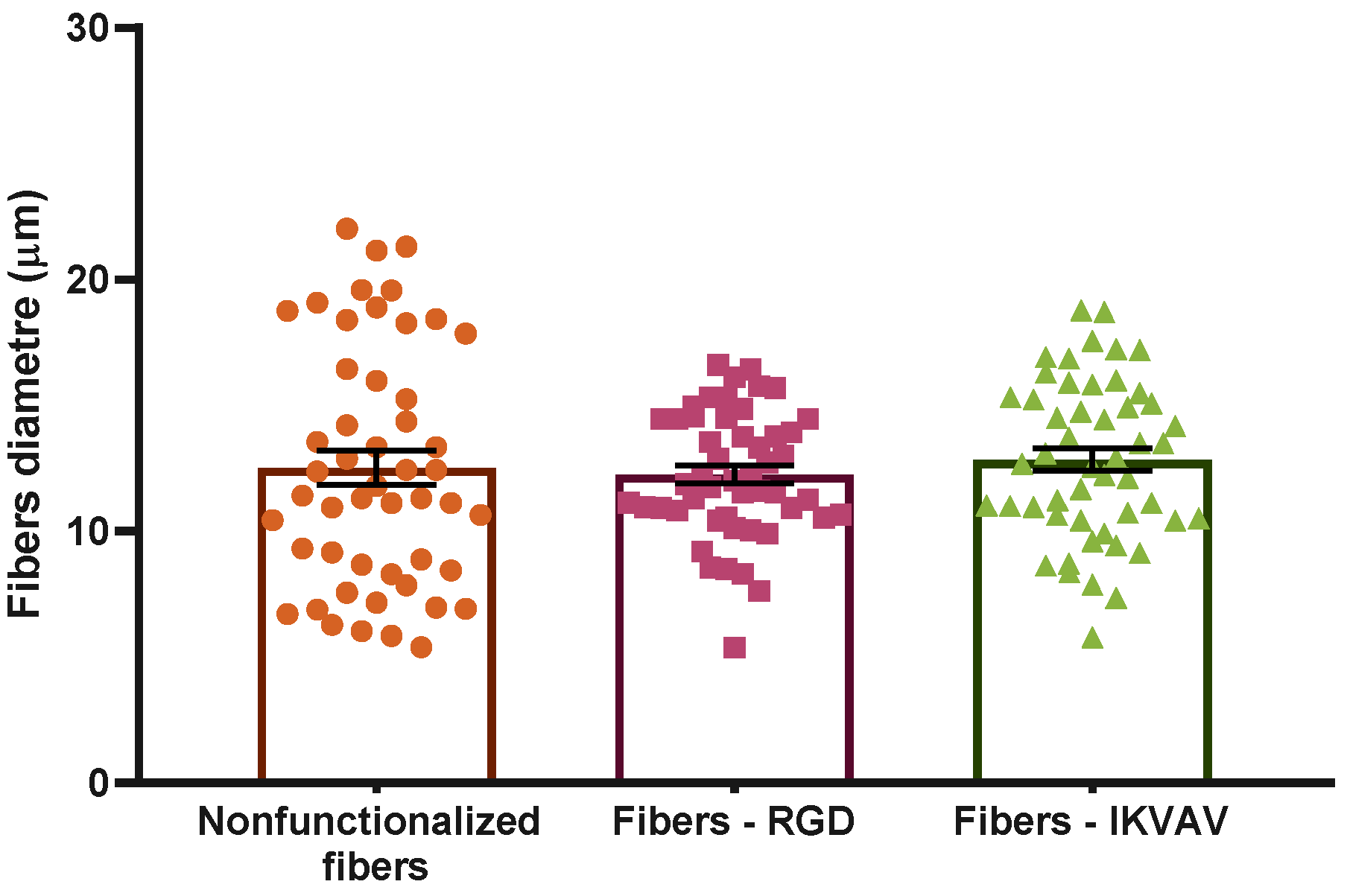 Biomimetics 08 00065 g003 Biomimetics 08 00065 g003
