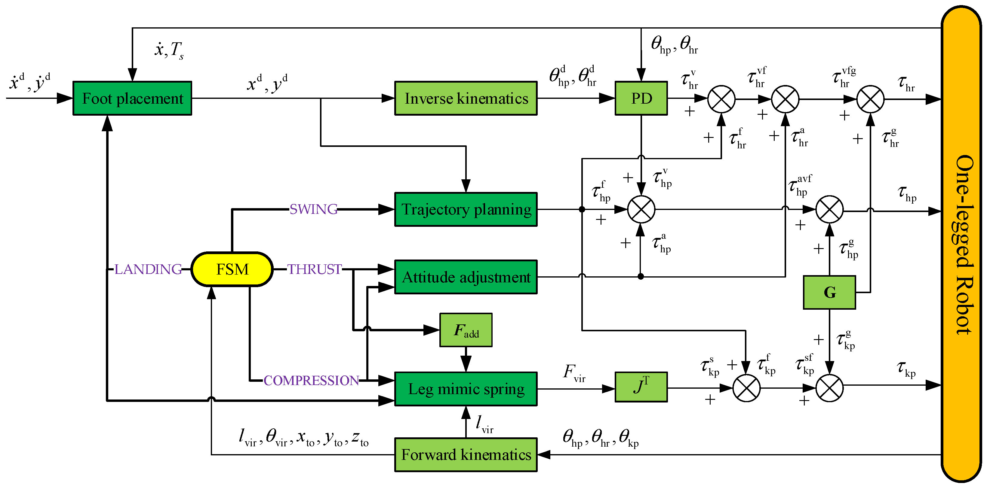 Biomimetics 08 00066 g003