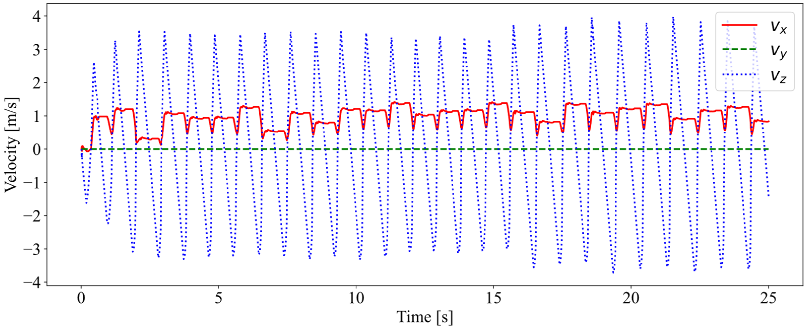 Biomimetics 08 00066 g006