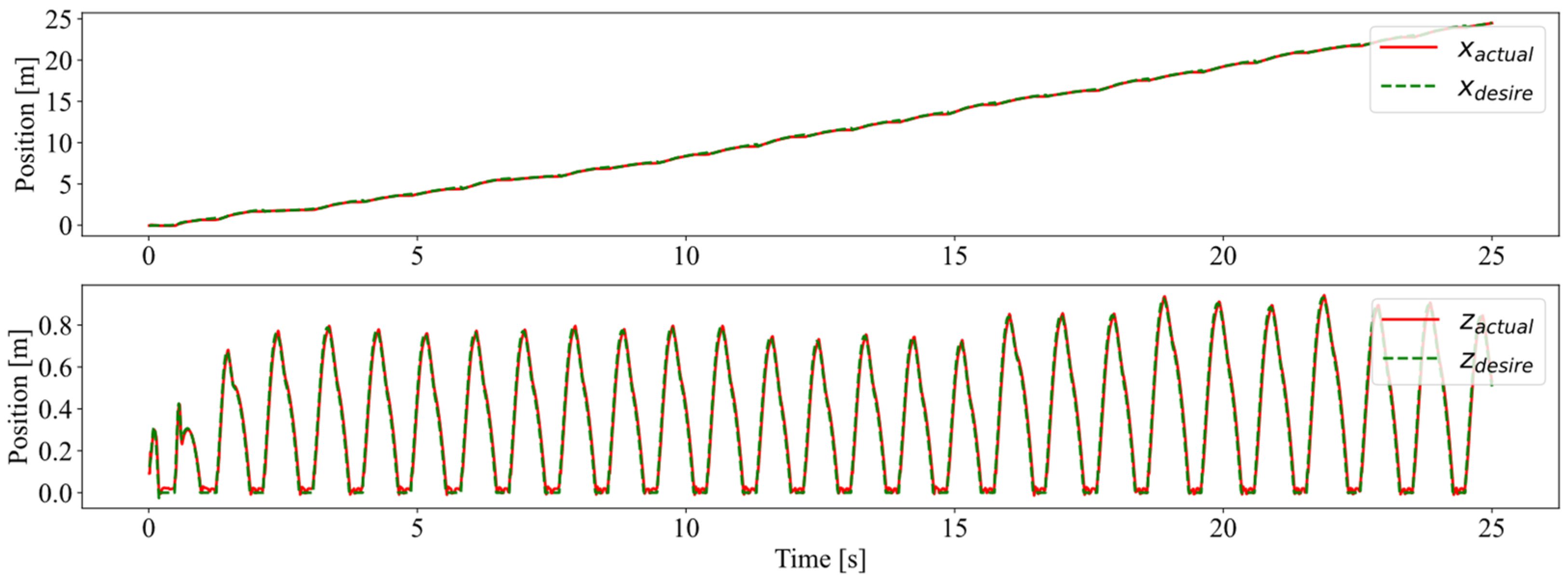 Biomimetics 08 00066 g007